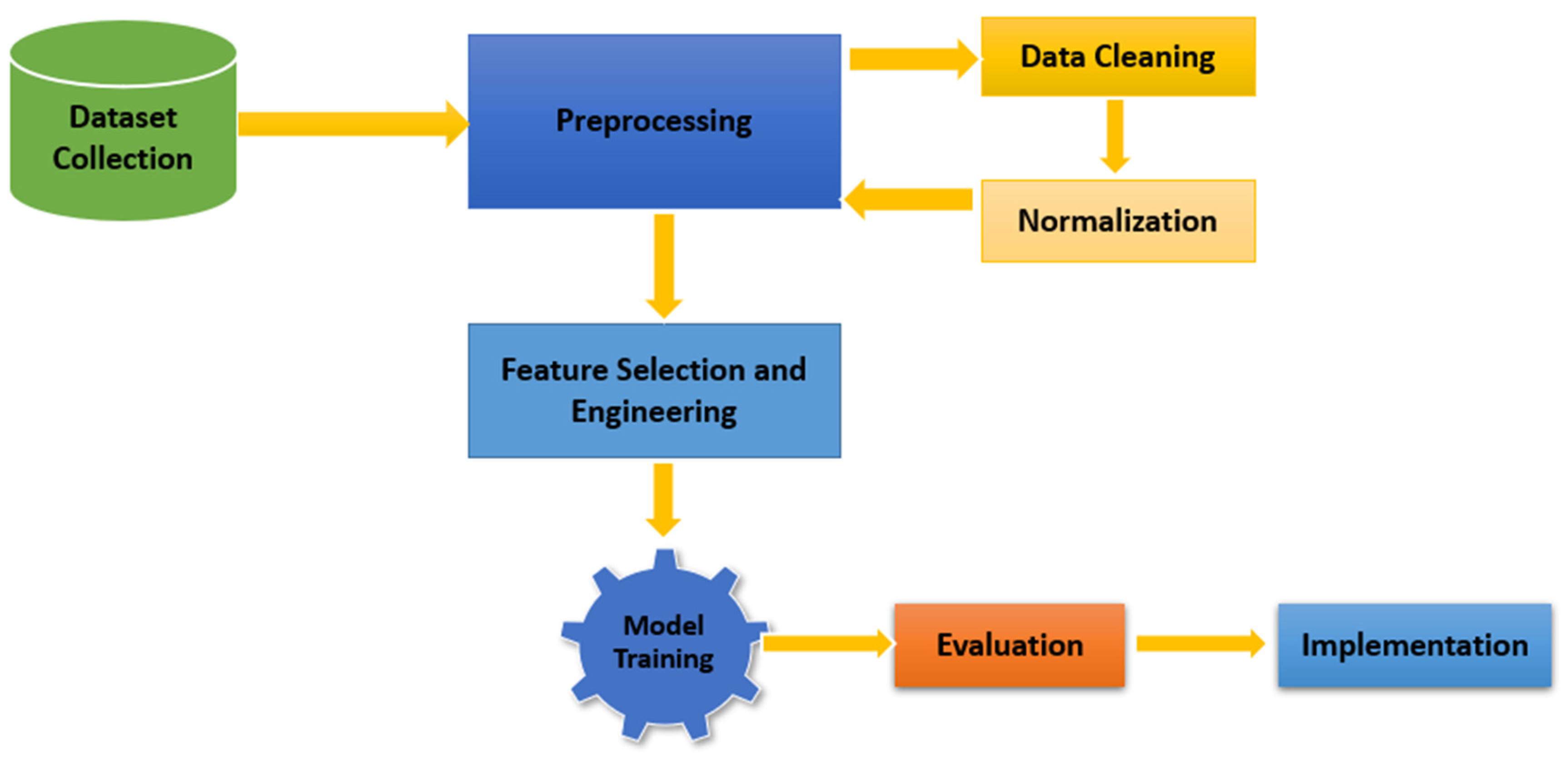 Informatics 12 00019 g002