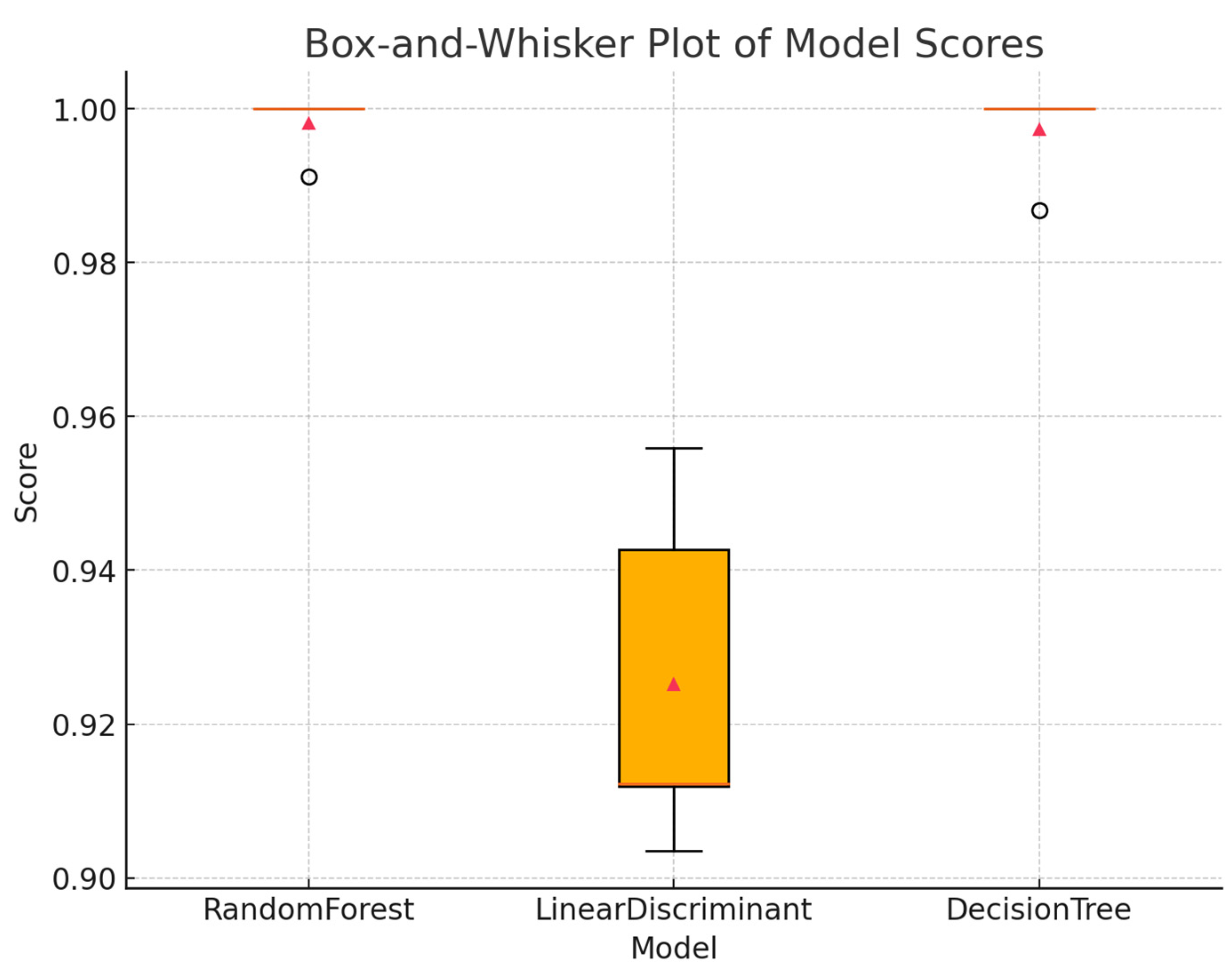 Informatics 12 00019 g004