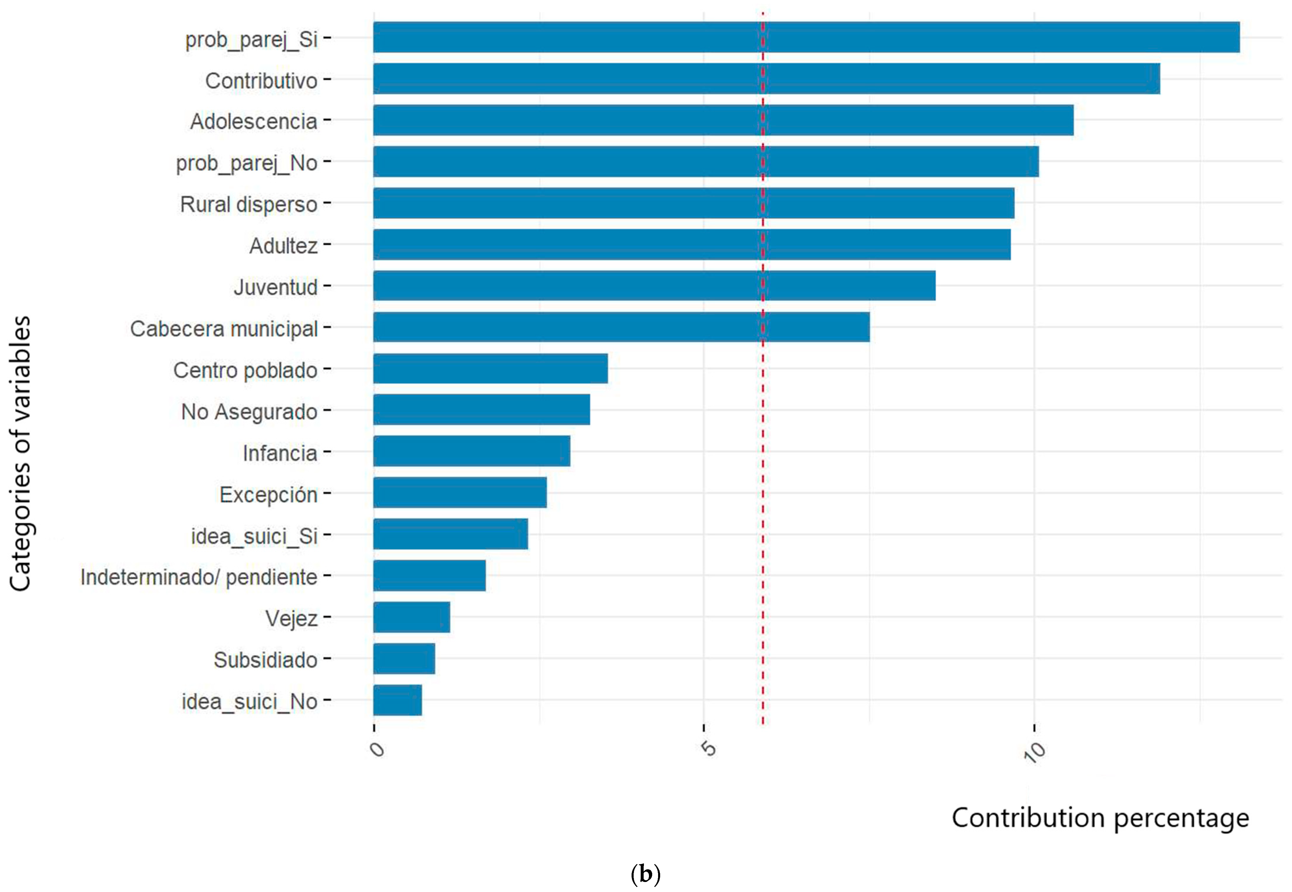 Informatics 12 00021 g001b