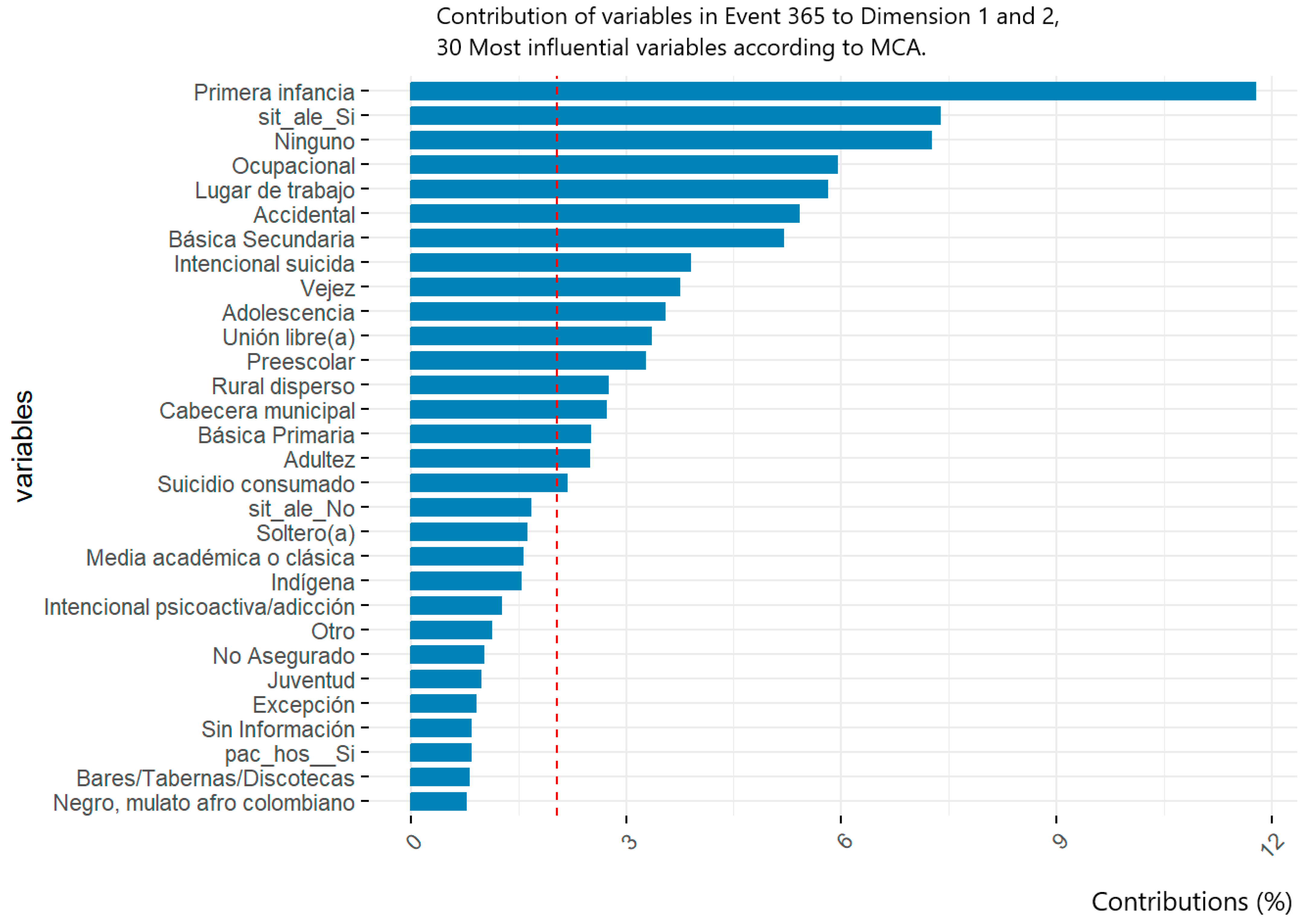 Informatics 12 00021 g002
