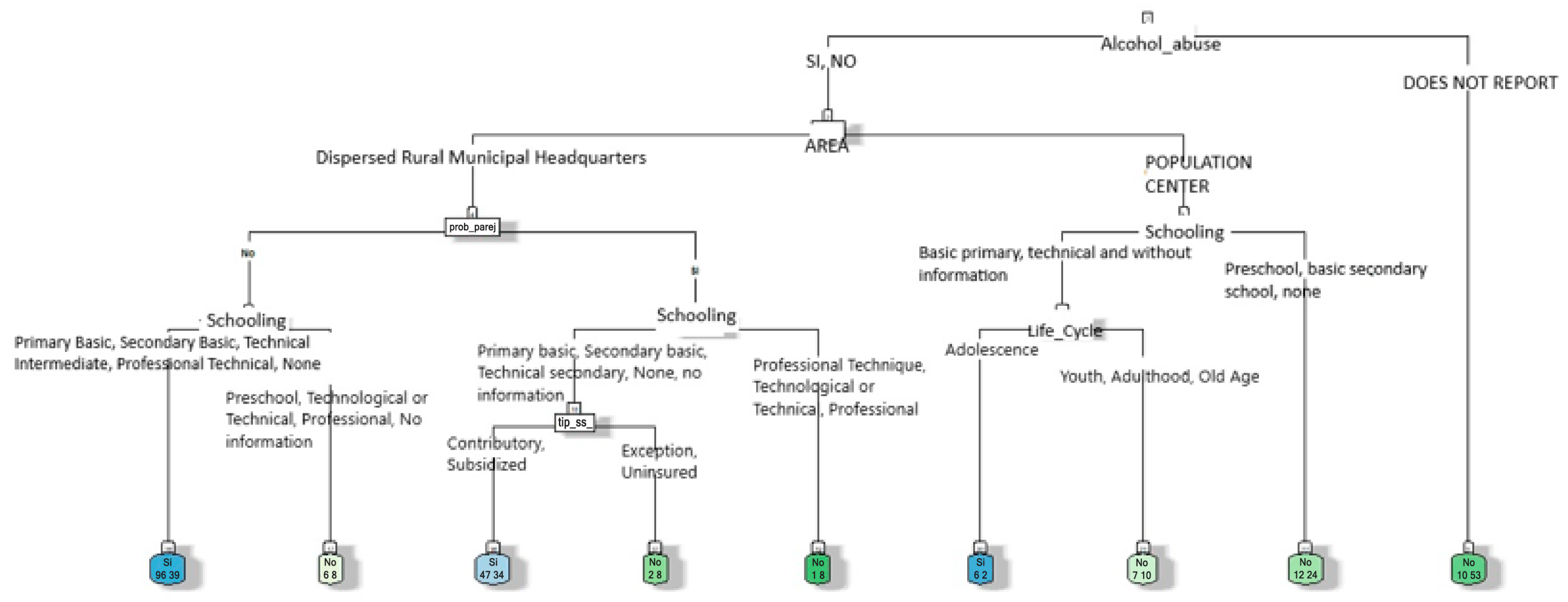 Informatics 12 00021 g005