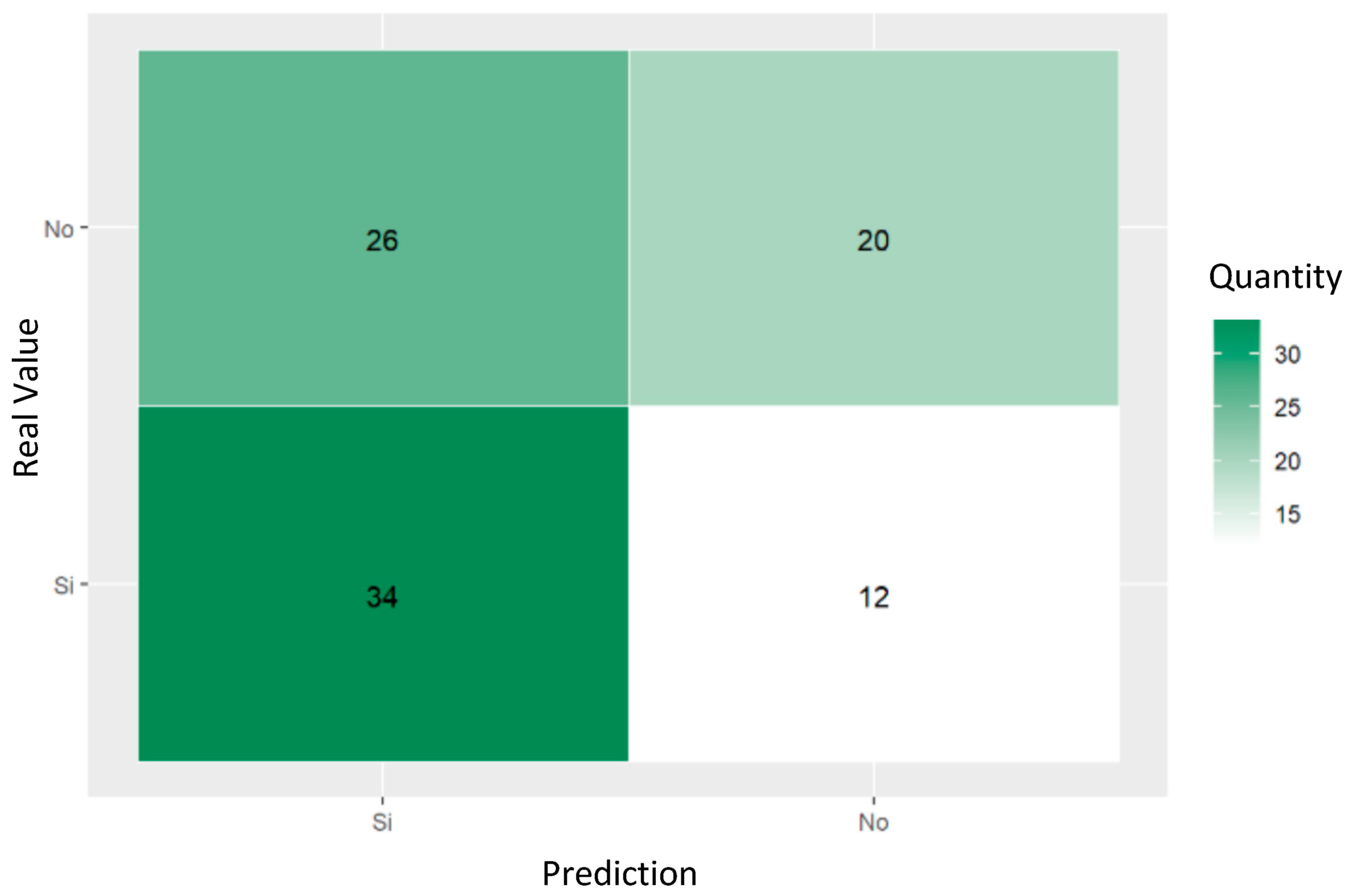 Informatics 12 00021 g006
