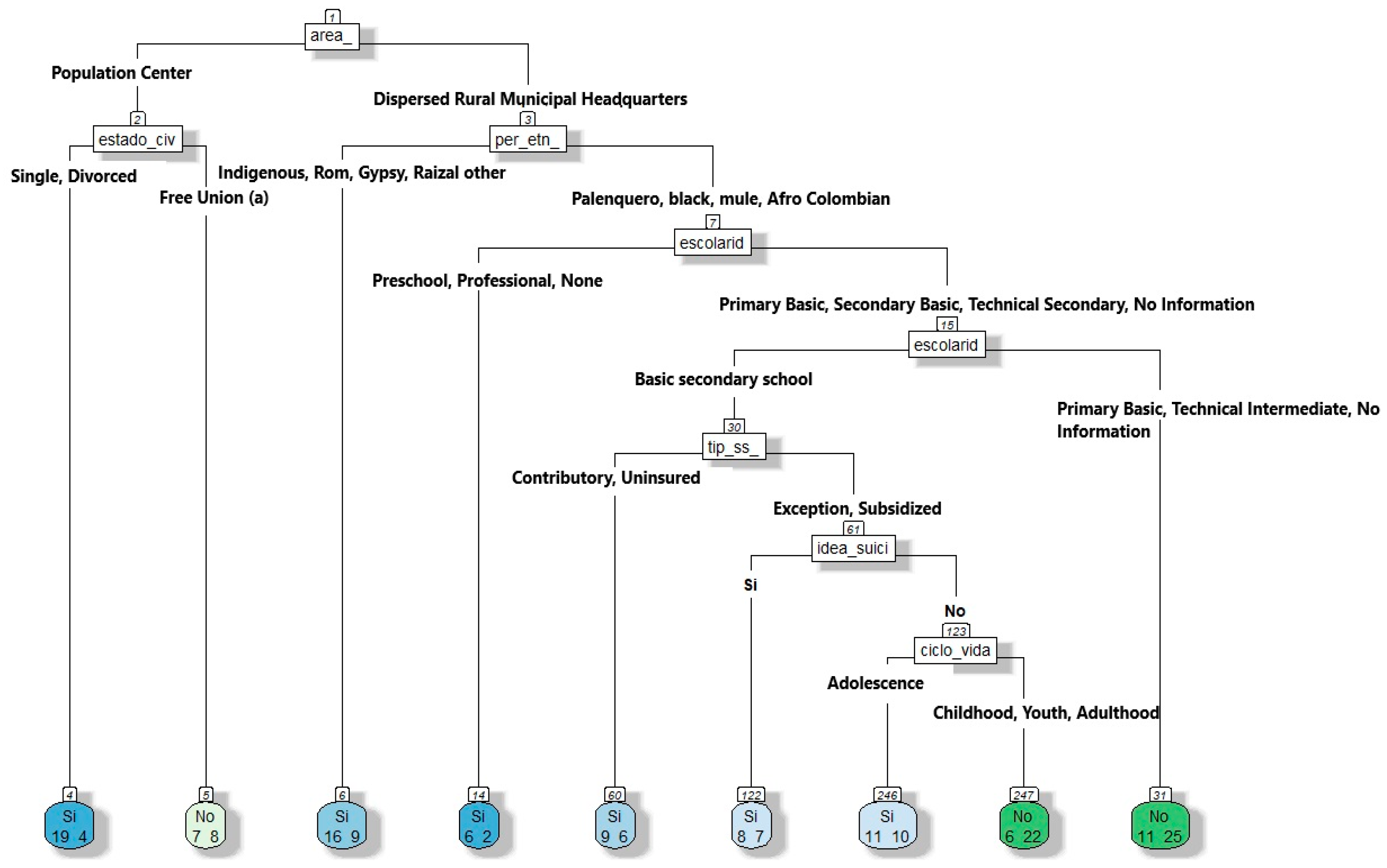 Informatics 12 00021 g007