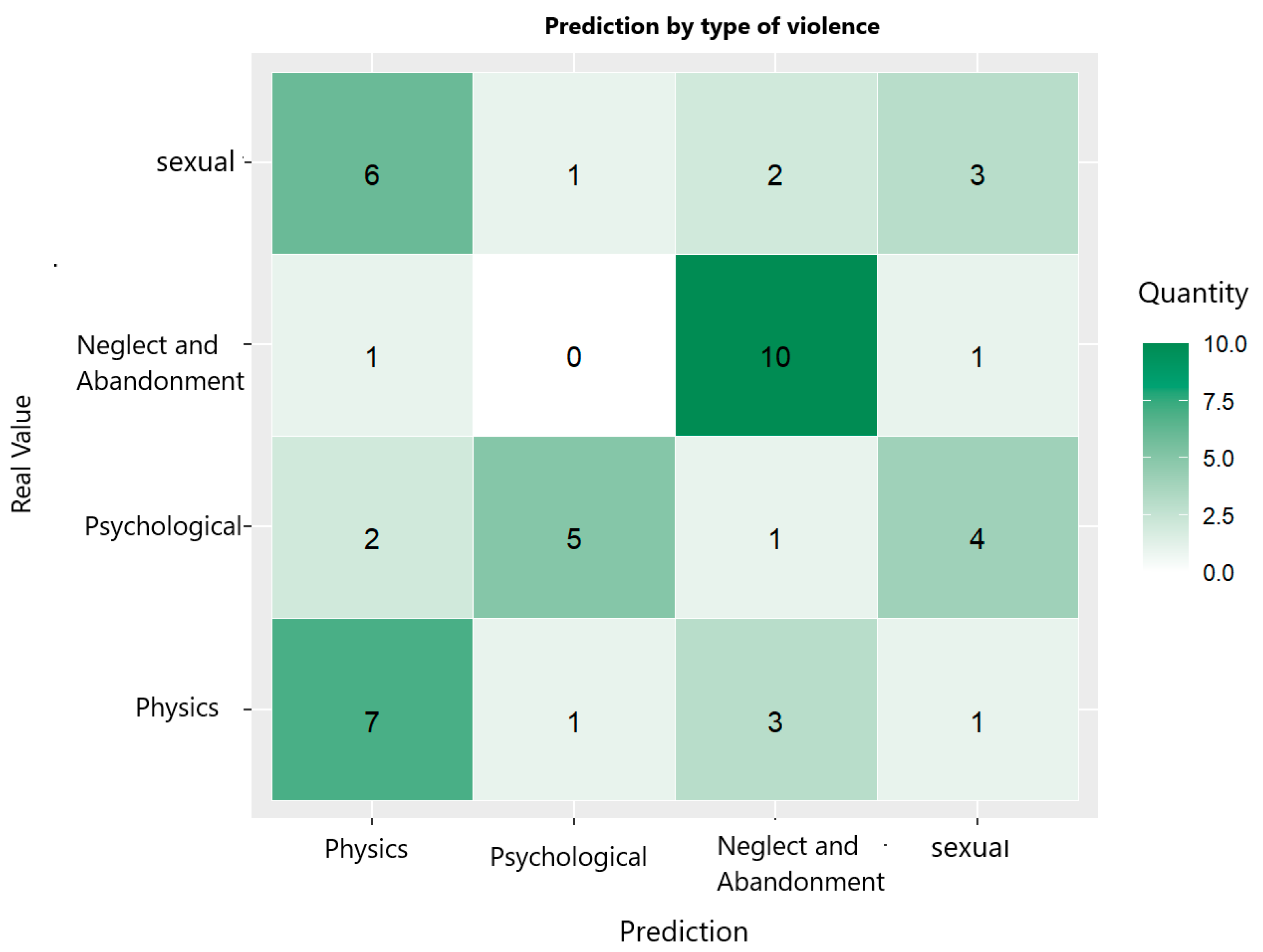 Informatics 12 00021 g012