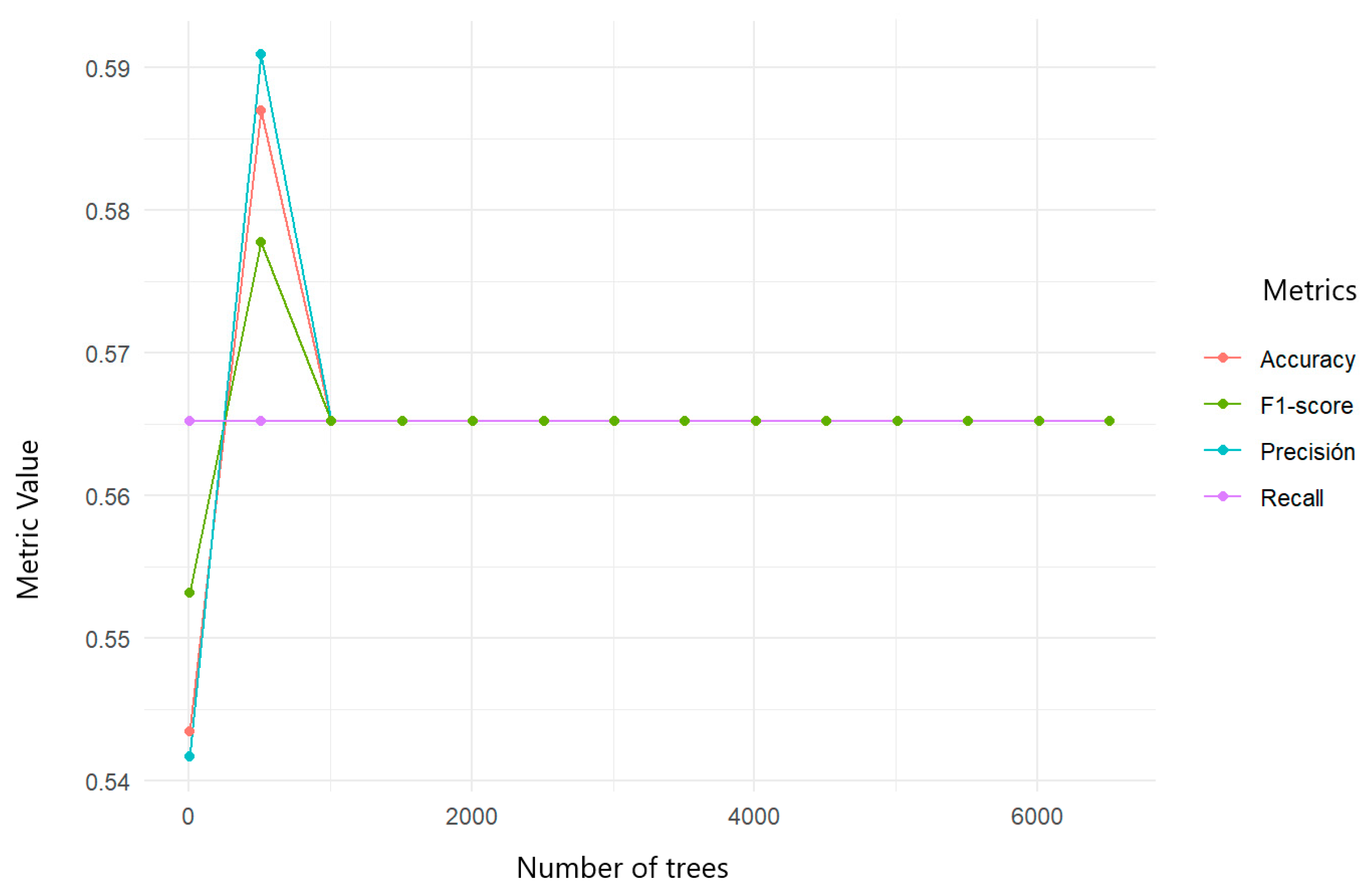 Informatics 12 00021 g015