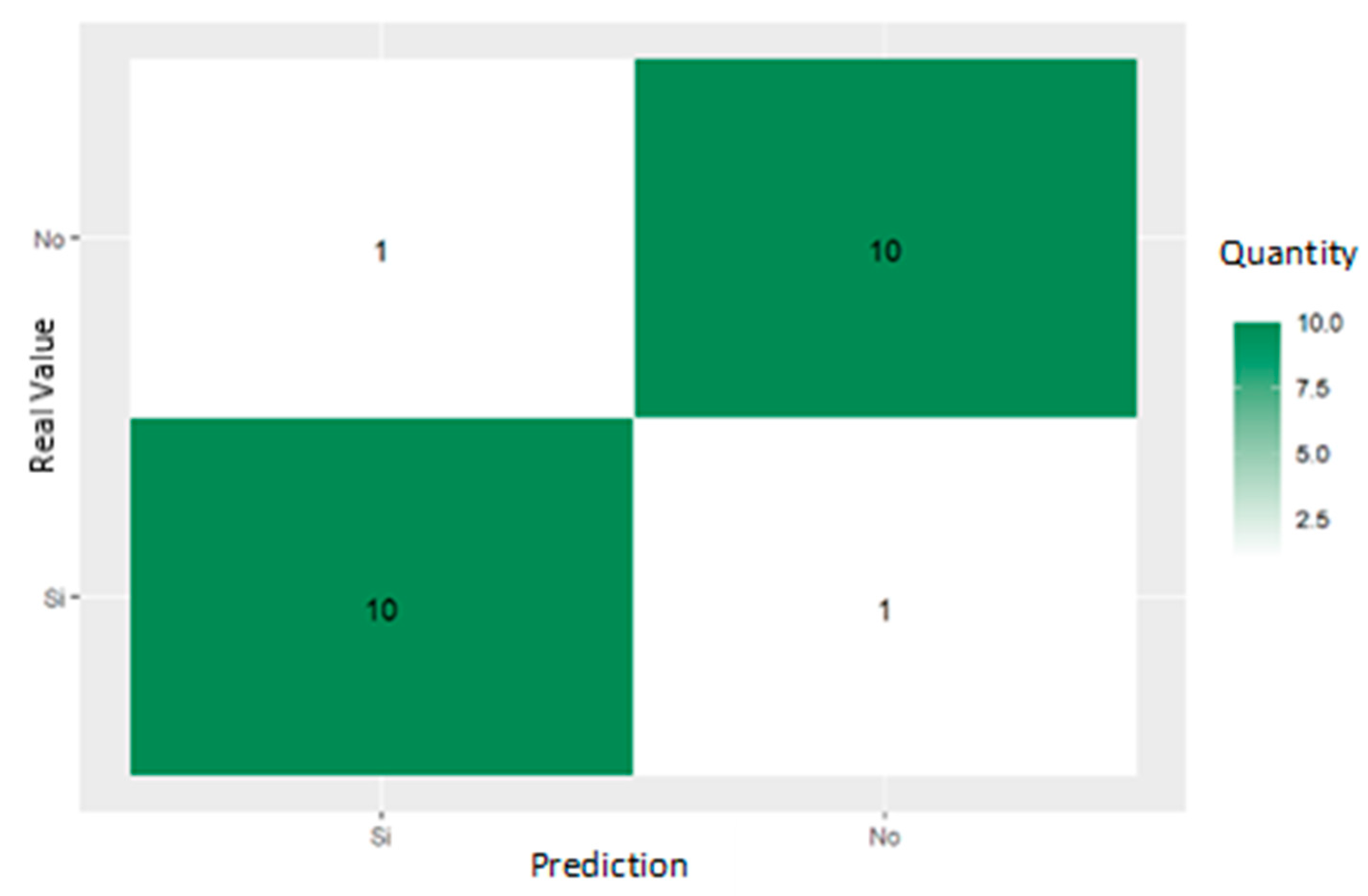 Informatics 12 00021 g017