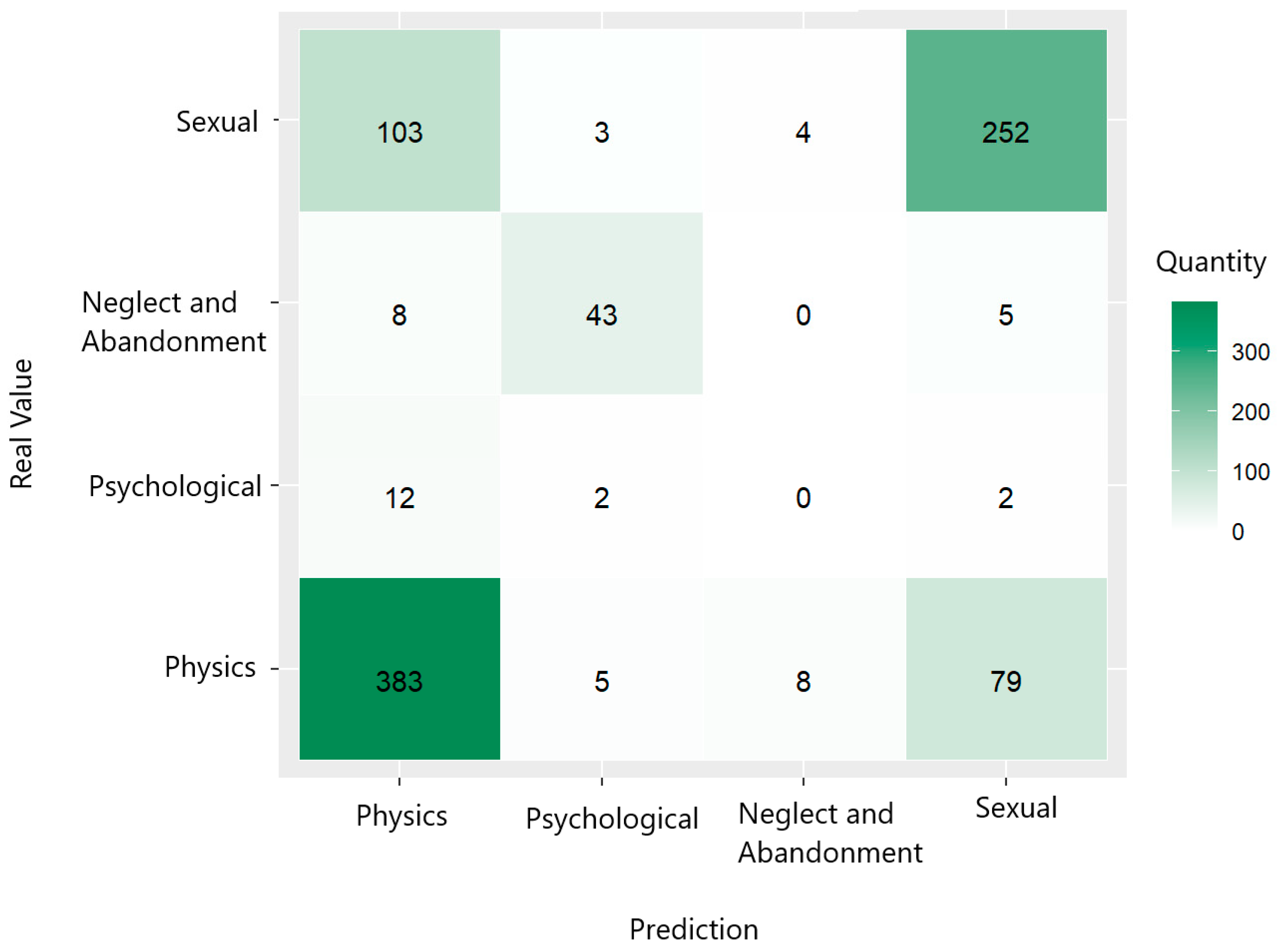 Informatics 12 00021 g022