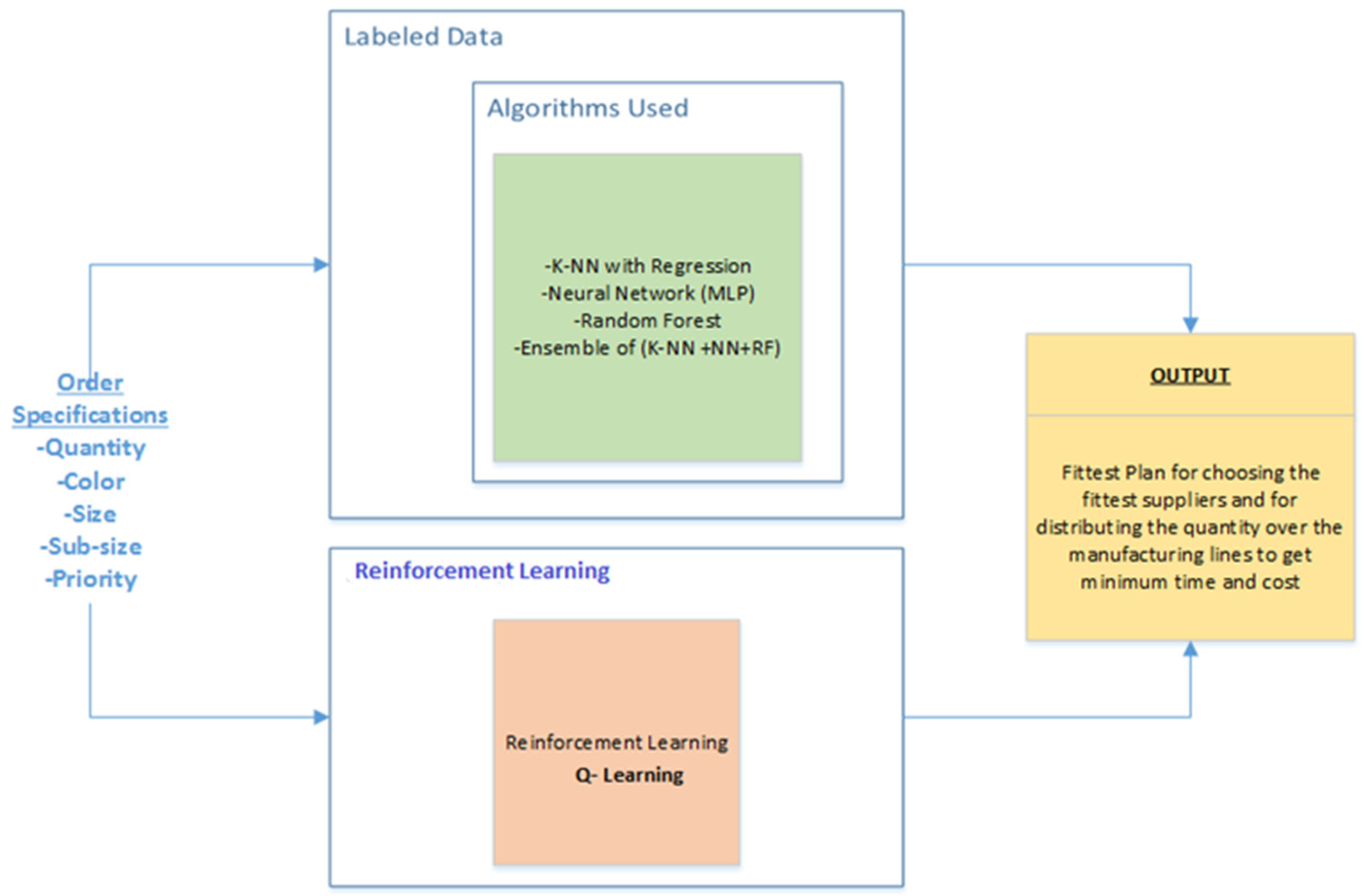 Informatics 12 00022 g001
