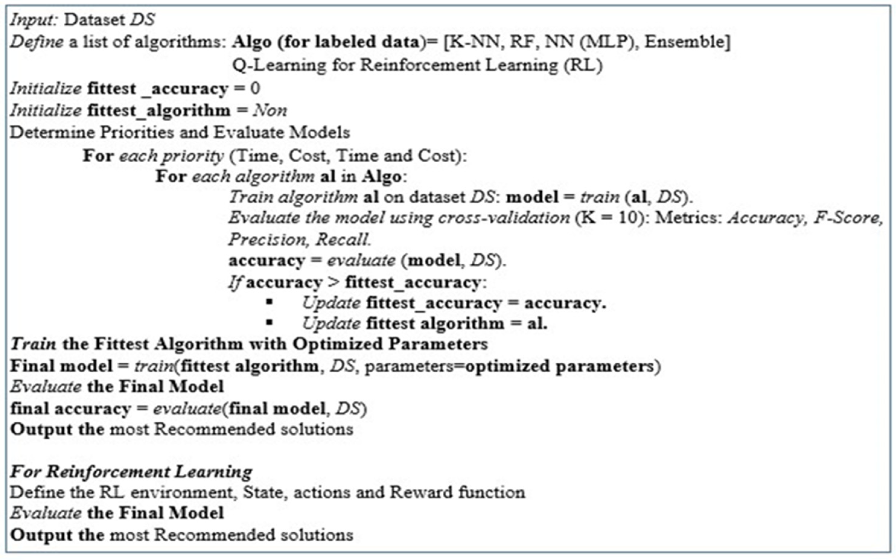 Informatics 12 00022 g002