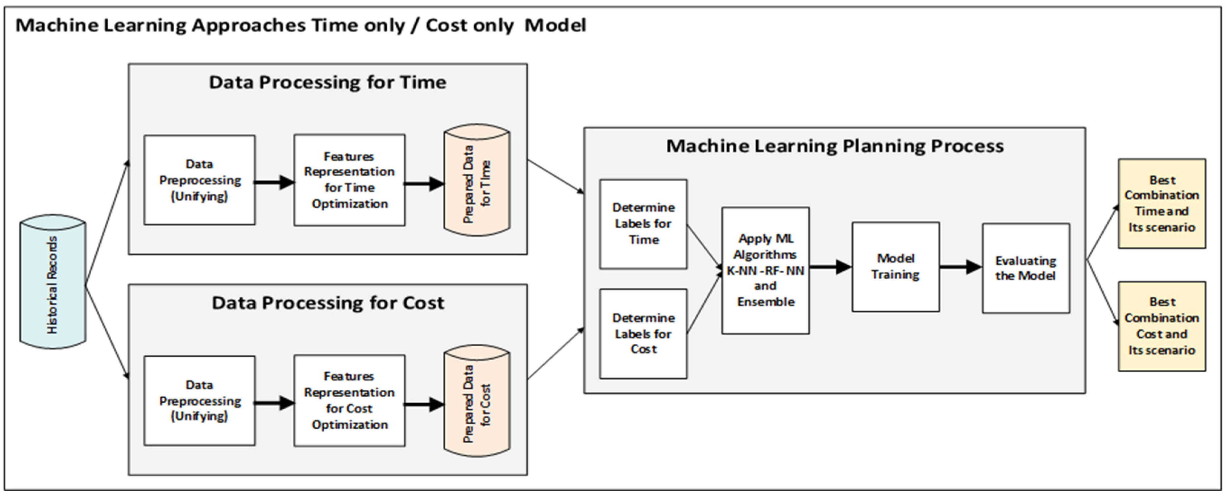 Informatics 12 00022 g003