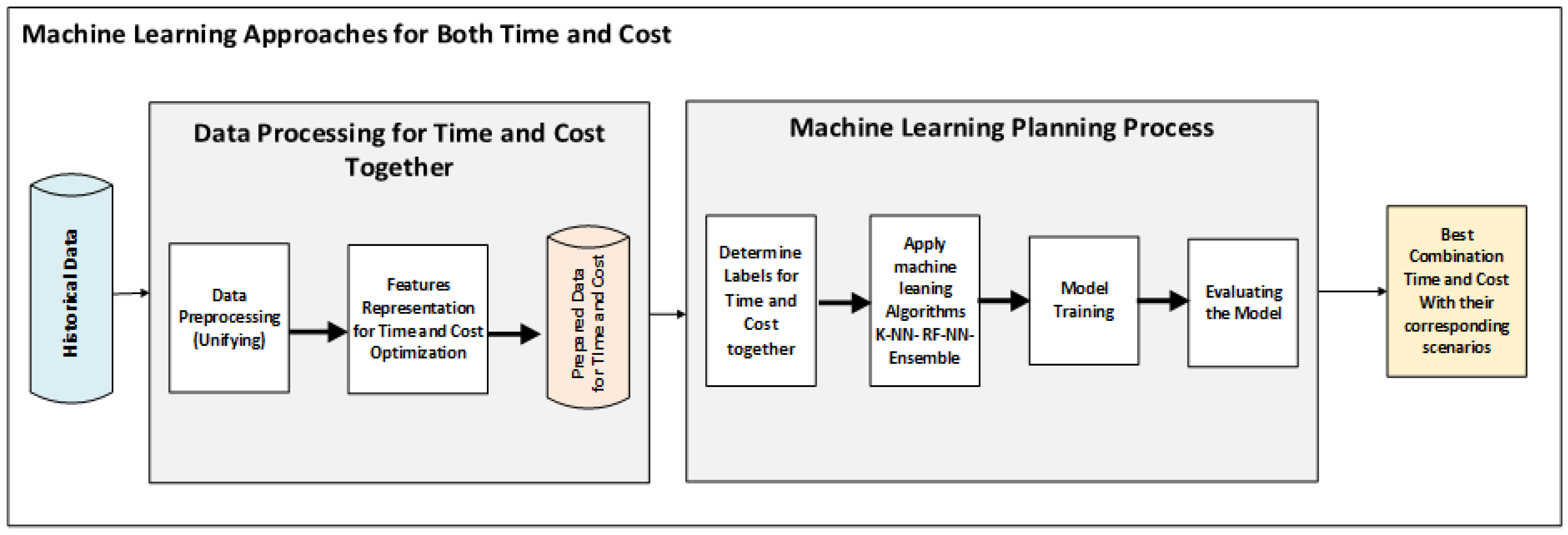 Informatics 12 00022 g004