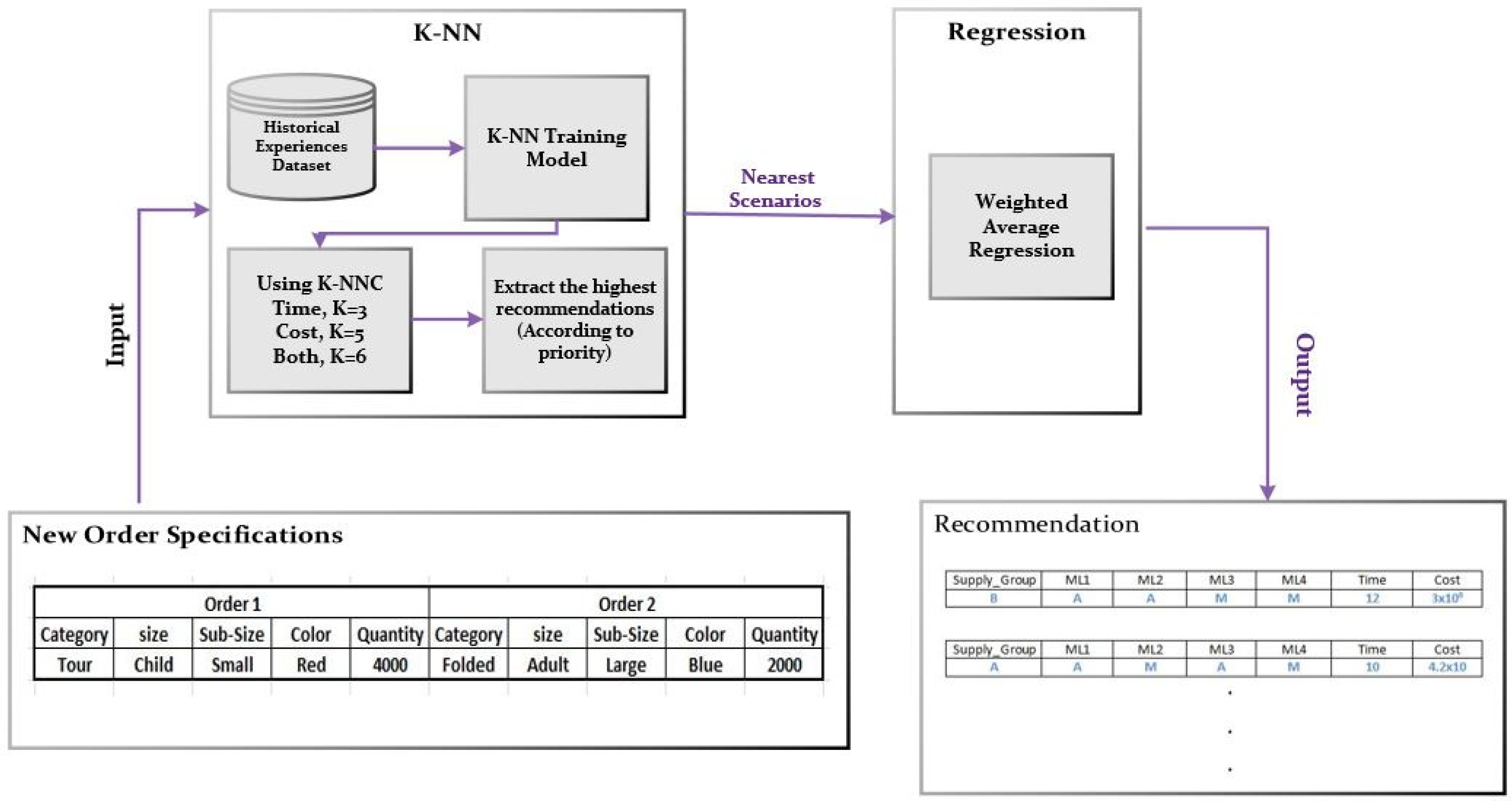 Informatics 12 00022 g005