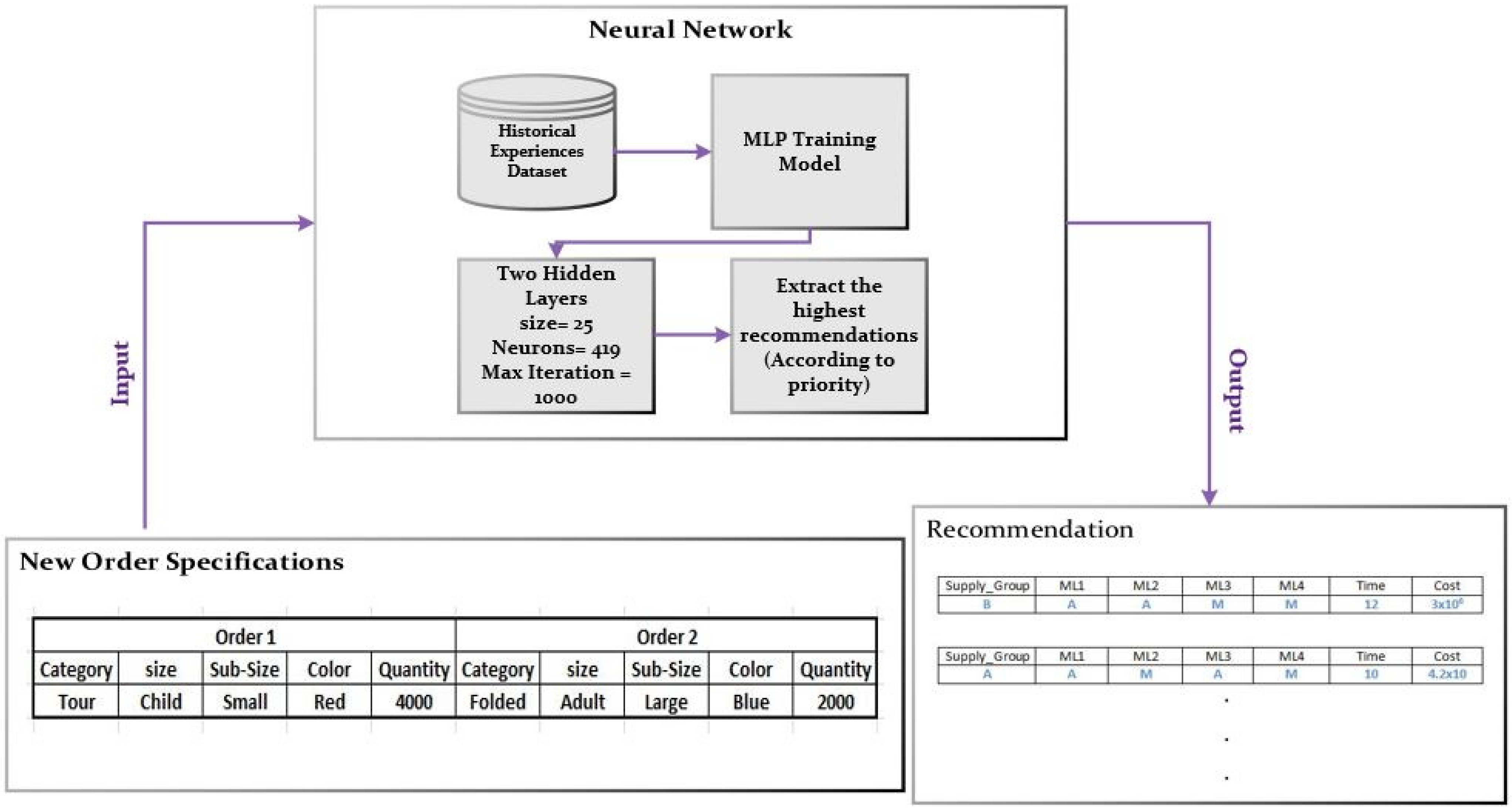 Informatics 12 00022 g006