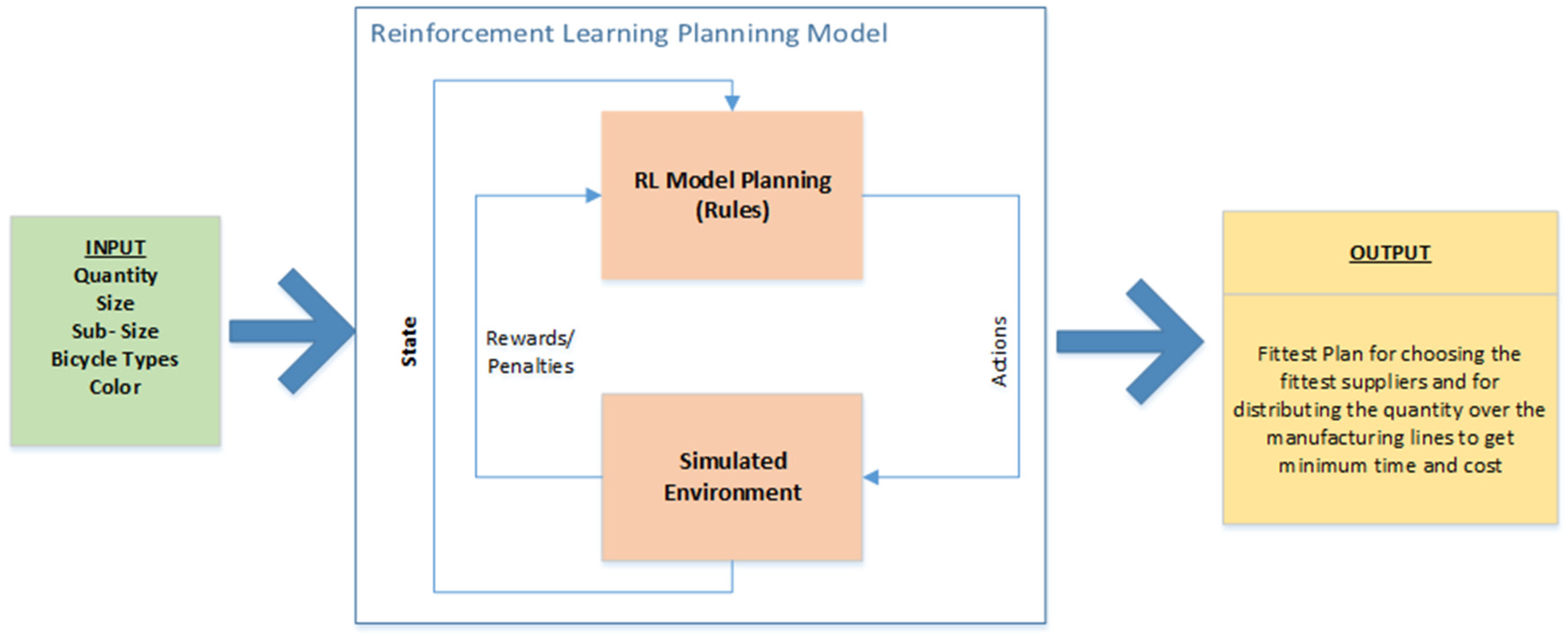 Informatics 12 00022 g007