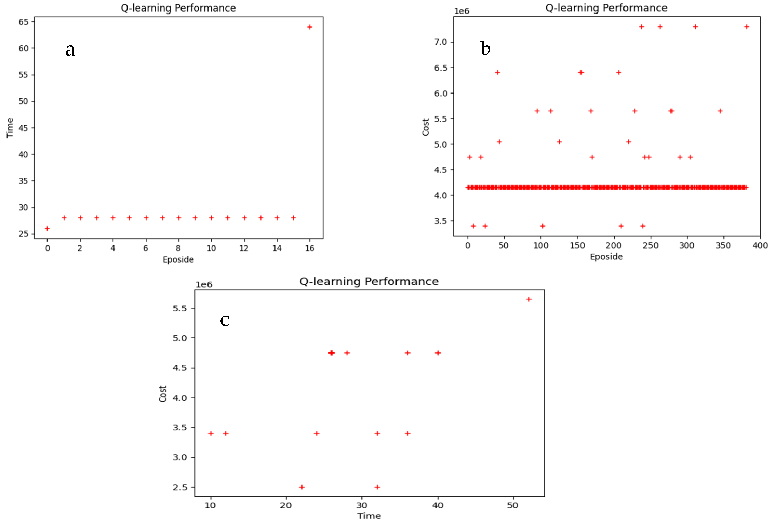 Informatics 12 00022 g008
