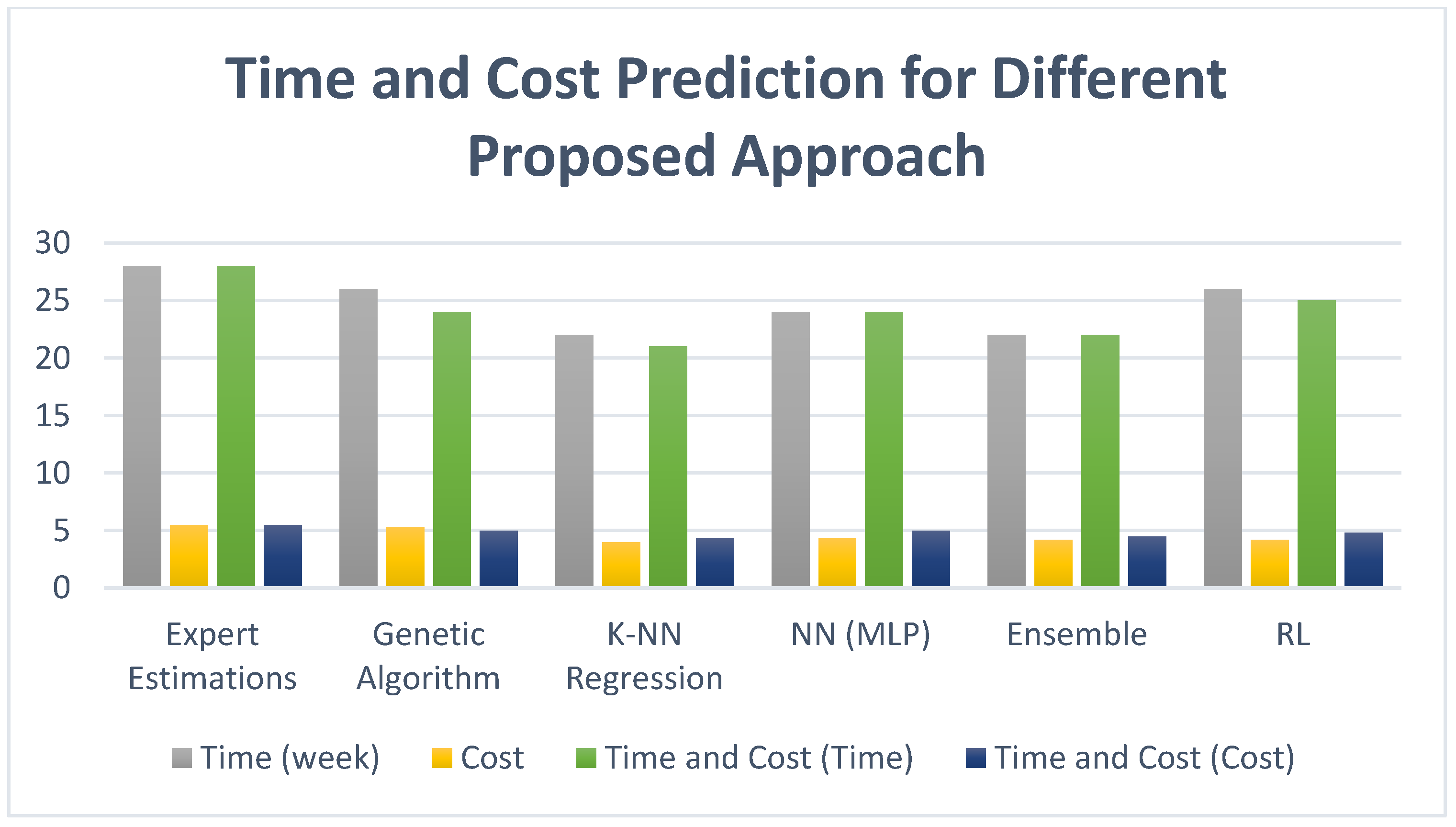 Informatics 12 00022 g009