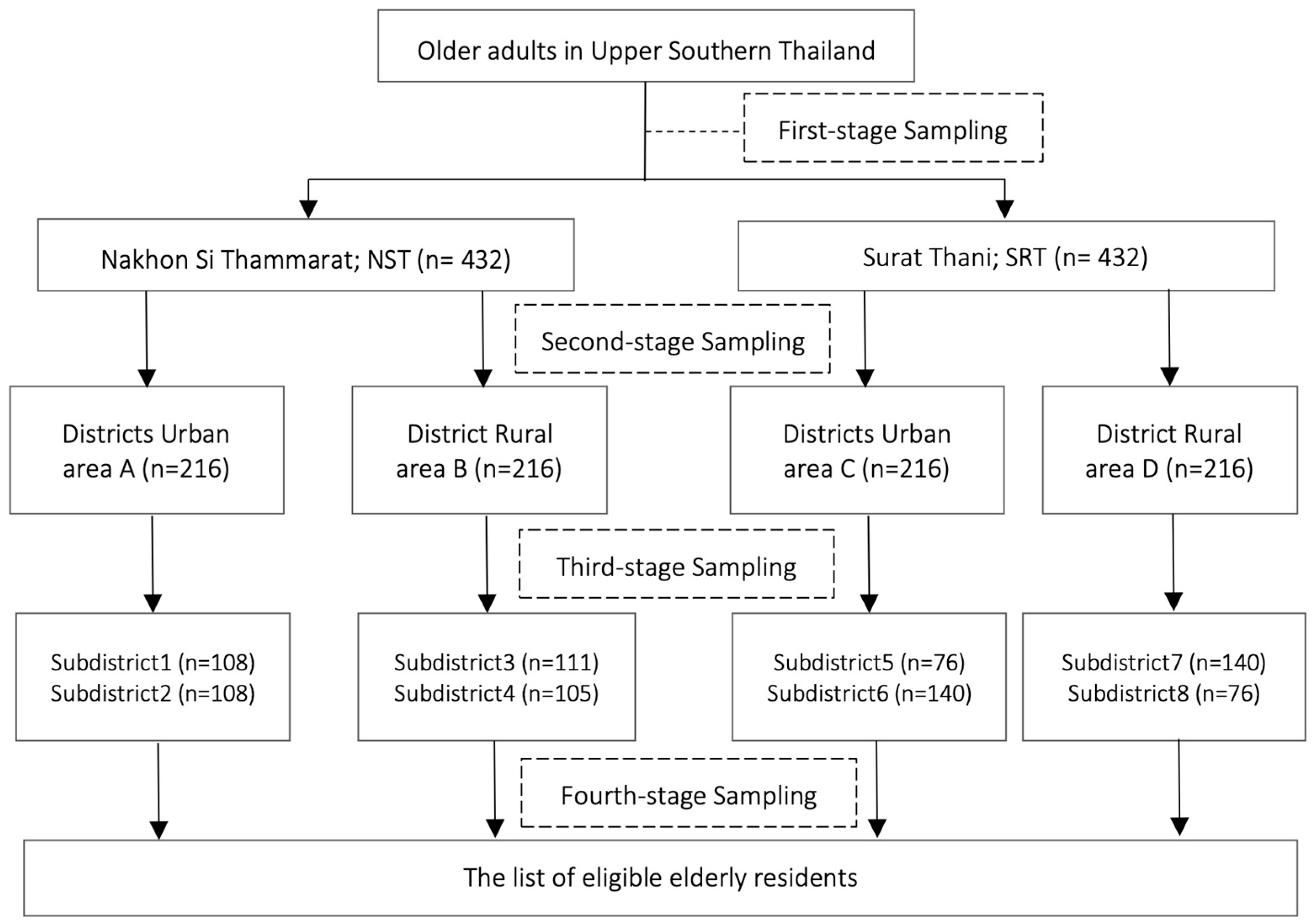 Informatics 12 00024 g001