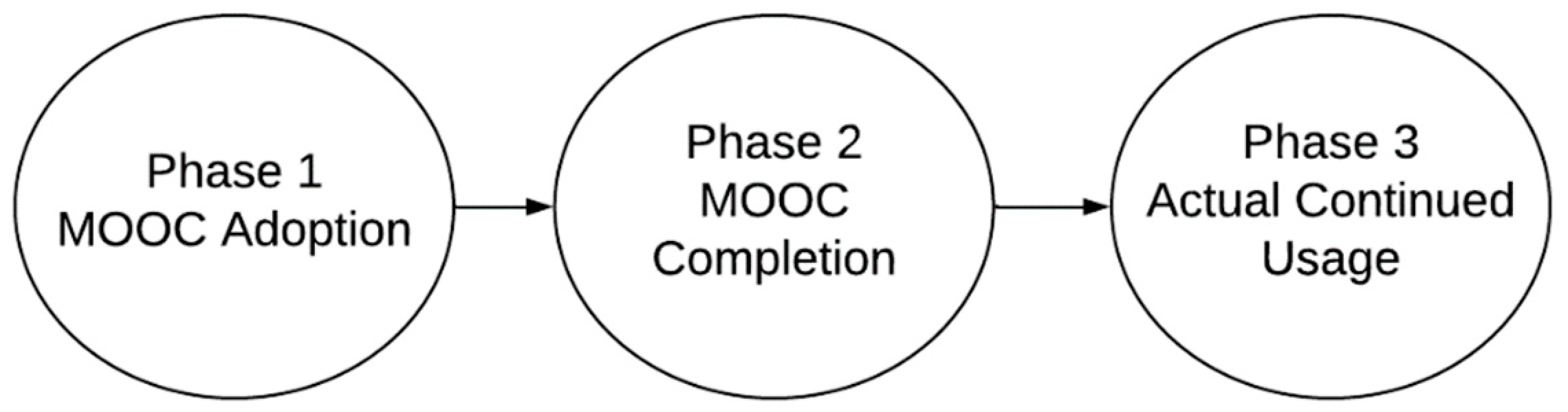 Informatics 12 00031 g001