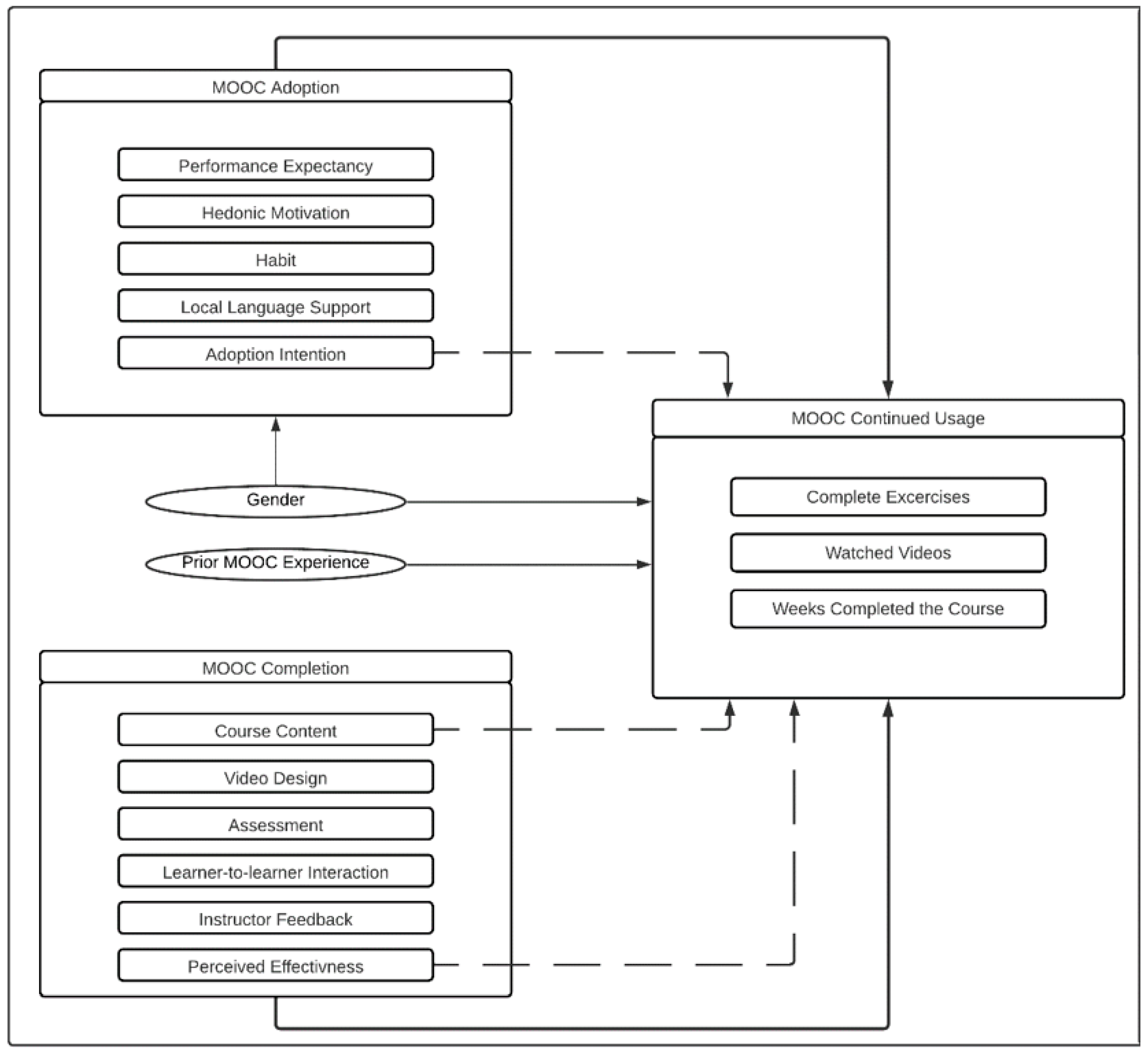 Informatics 12 00031 g003
