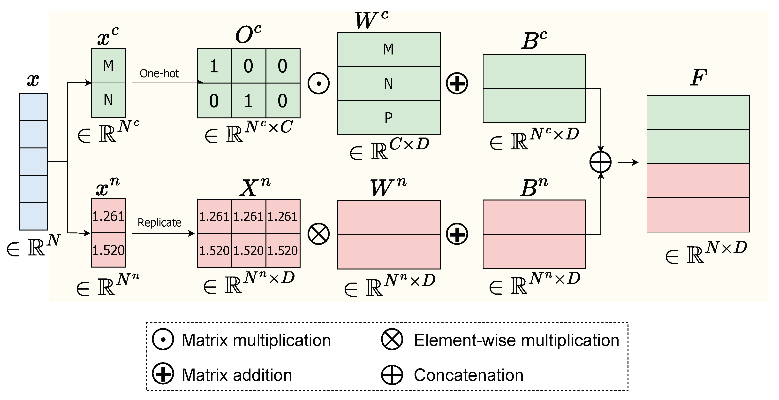 Informatics 12 00032 g002