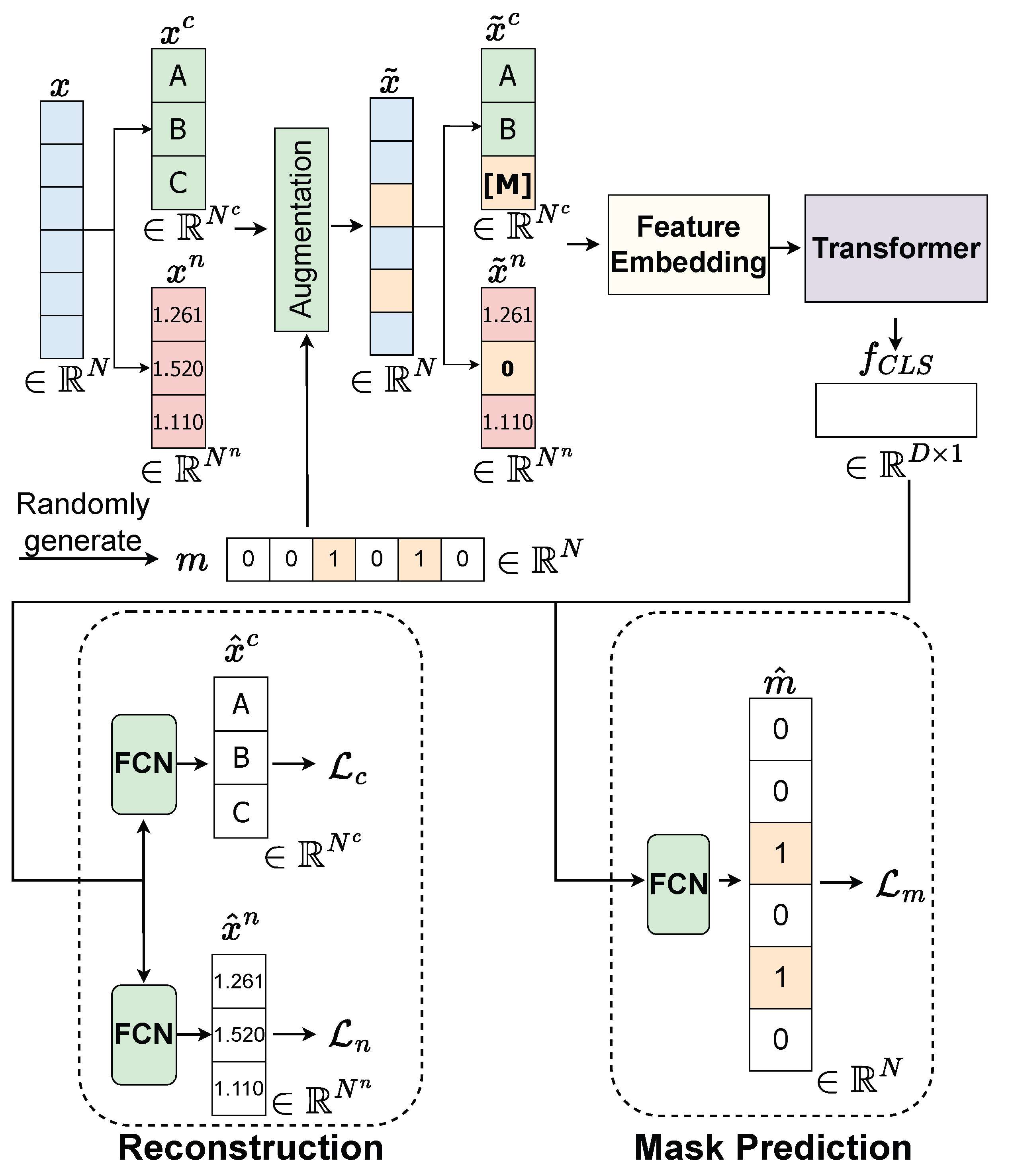 Informatics 12 00032 g005