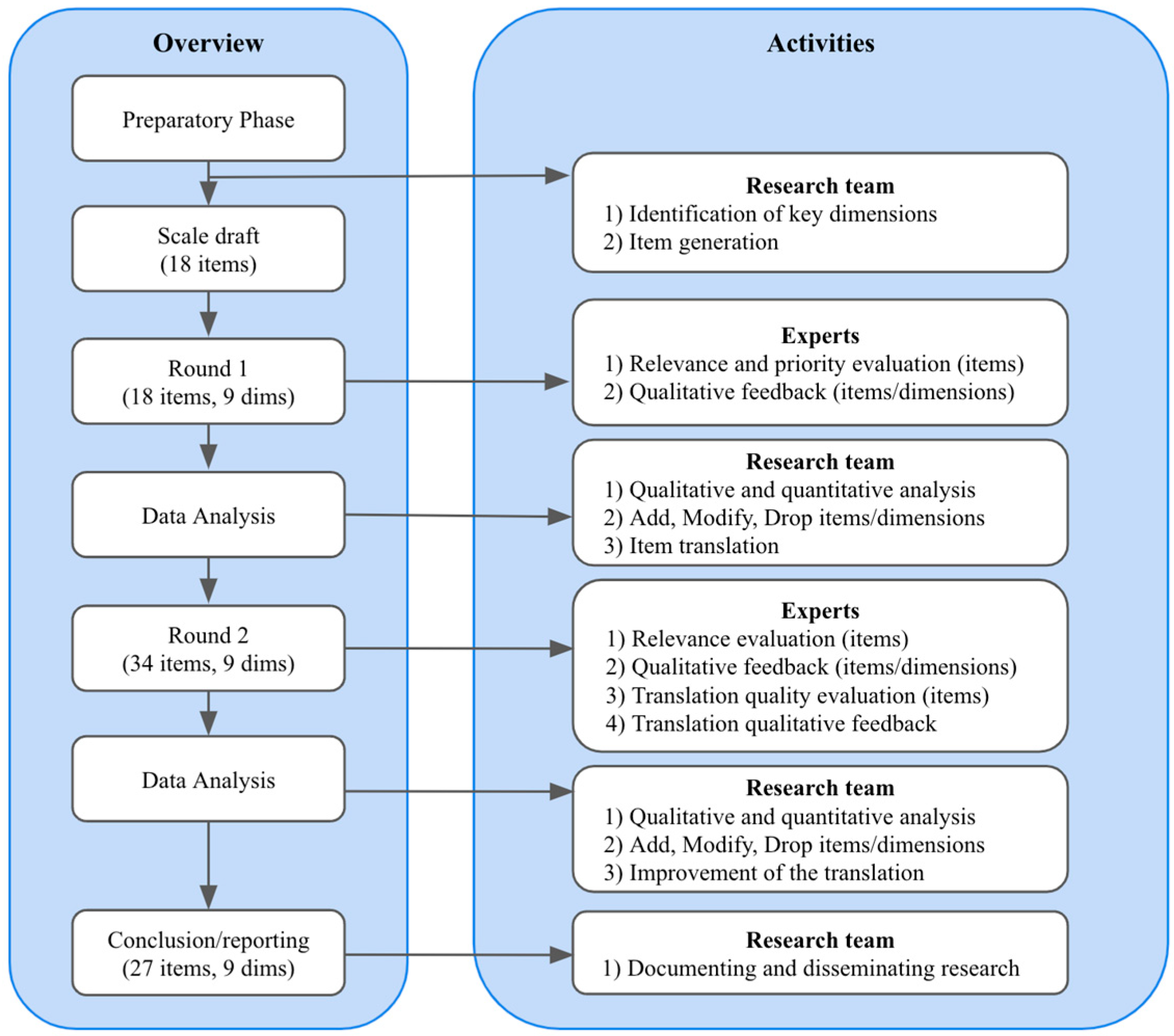 Informatics 12 00033 g001