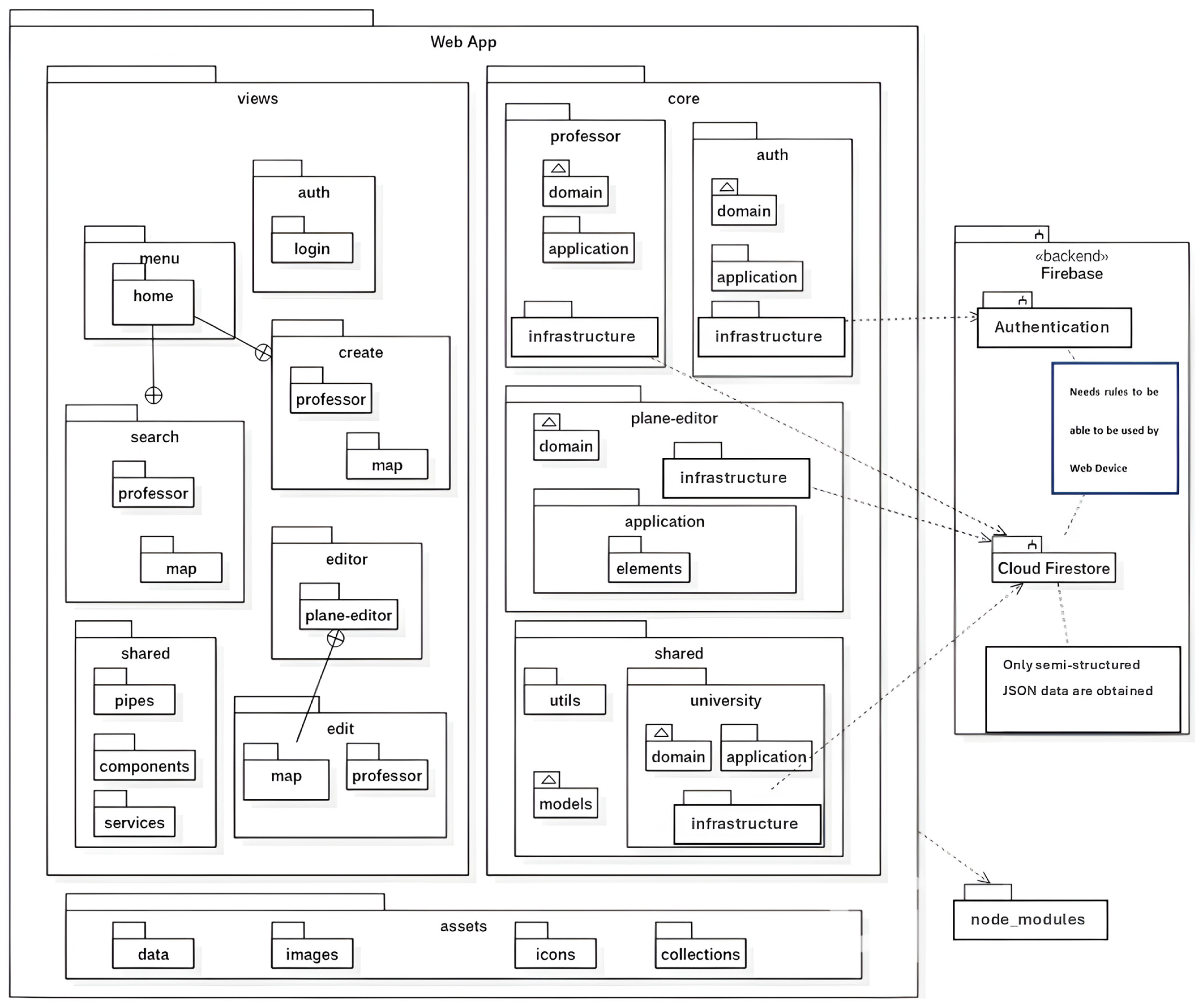 Informatics 12 00034 g003