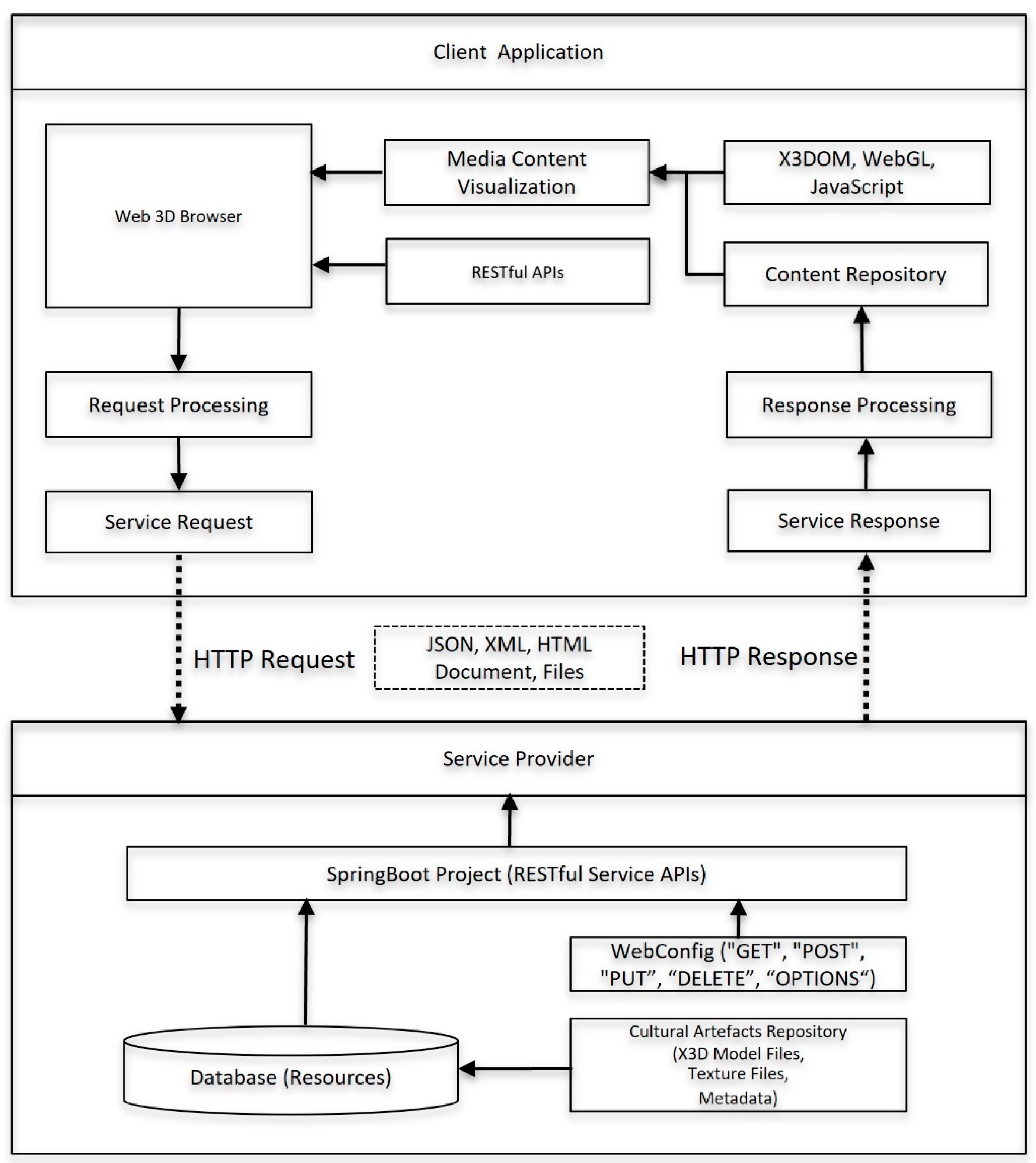 Informatics 12 00037 g005