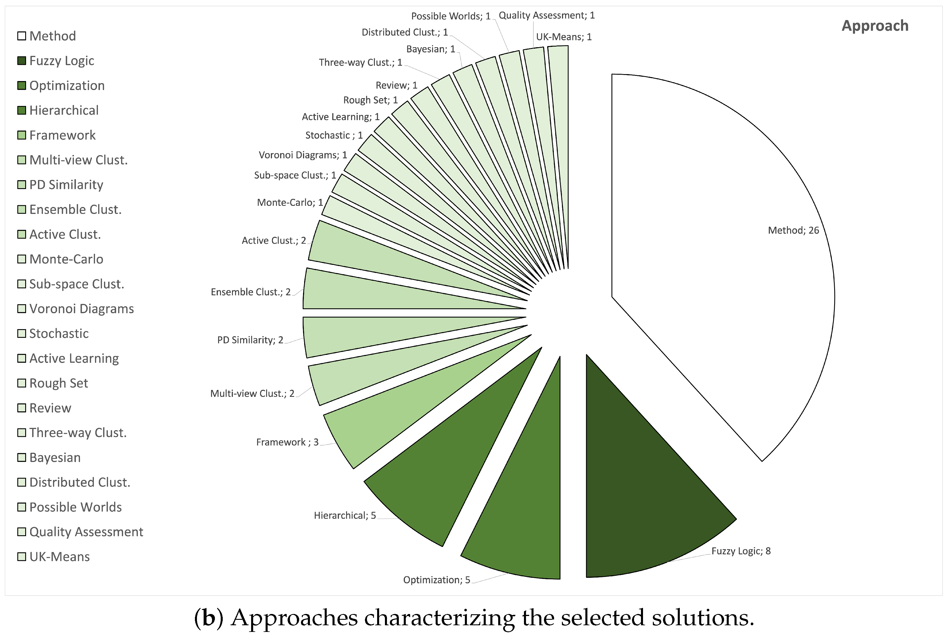 Informatics 12 00038 g005b