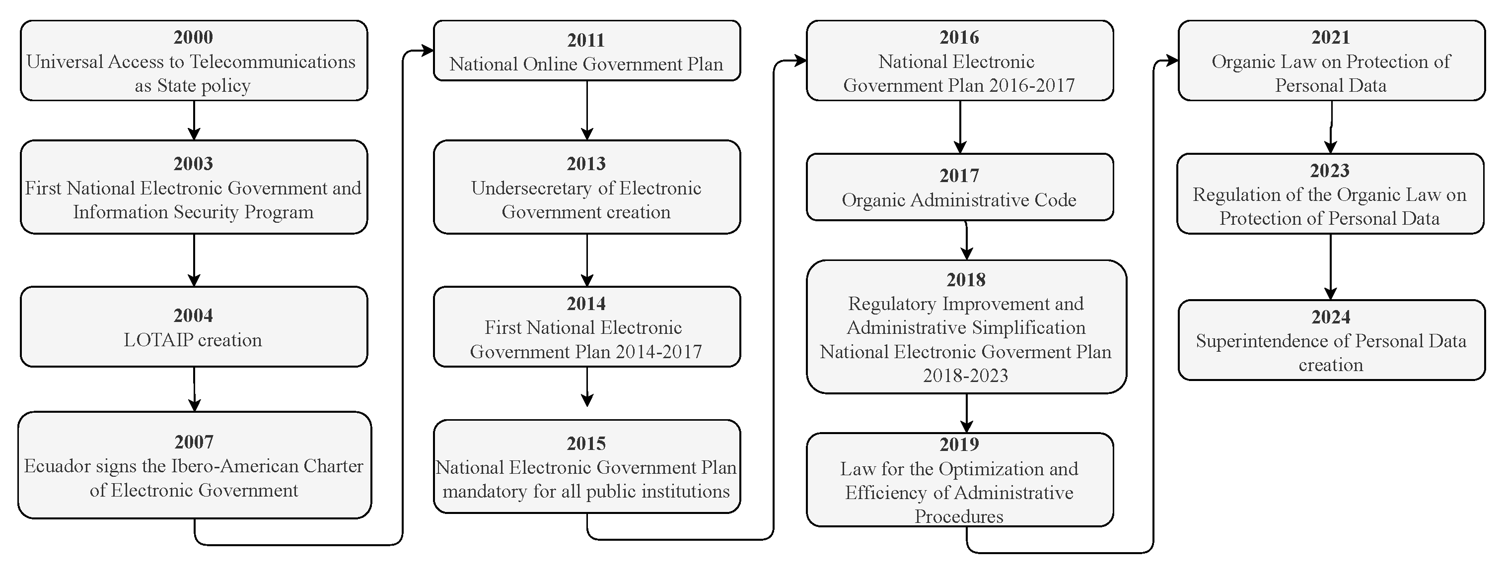 Informatics 12 00039 g003