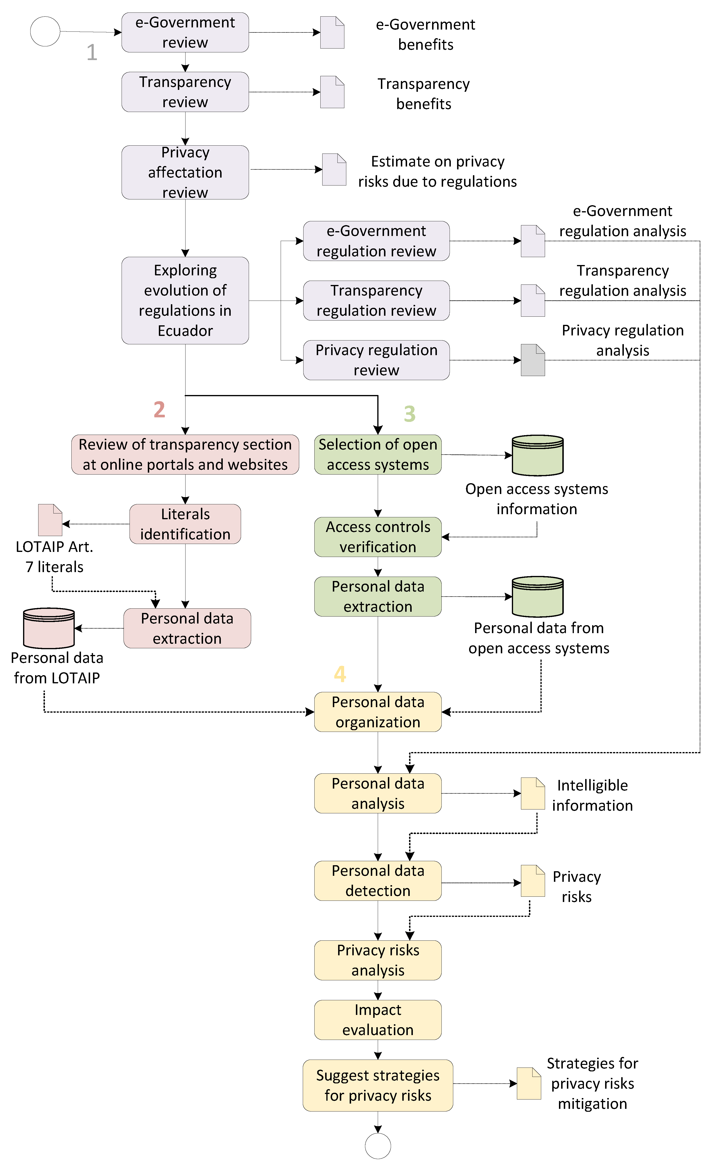 Informatics 12 00039 g004