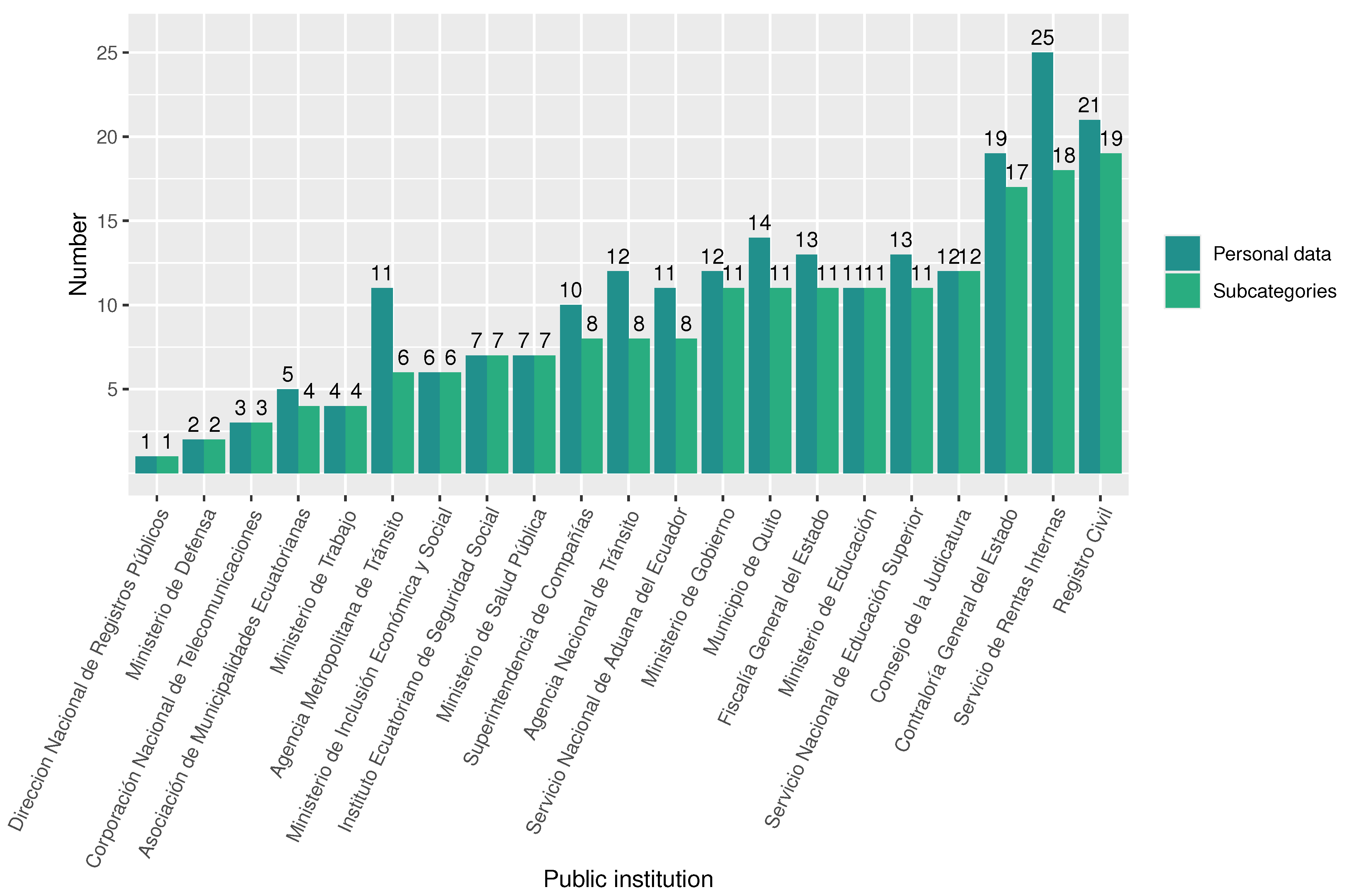 Informatics 12 00039 g005