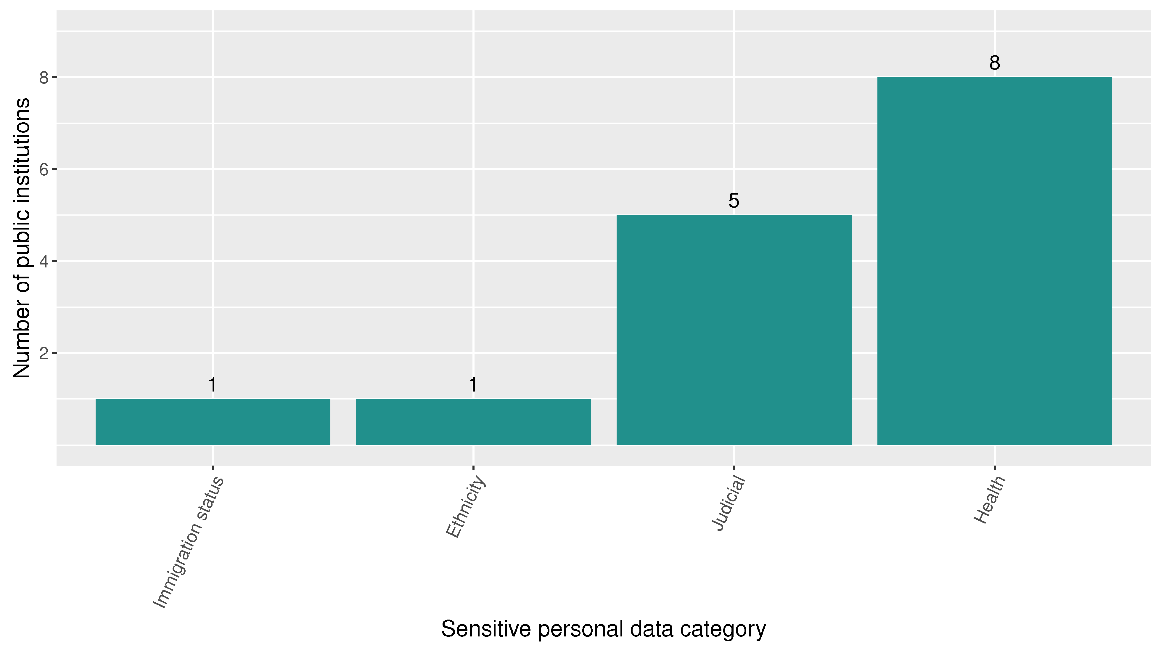 Informatics 12 00039 g006