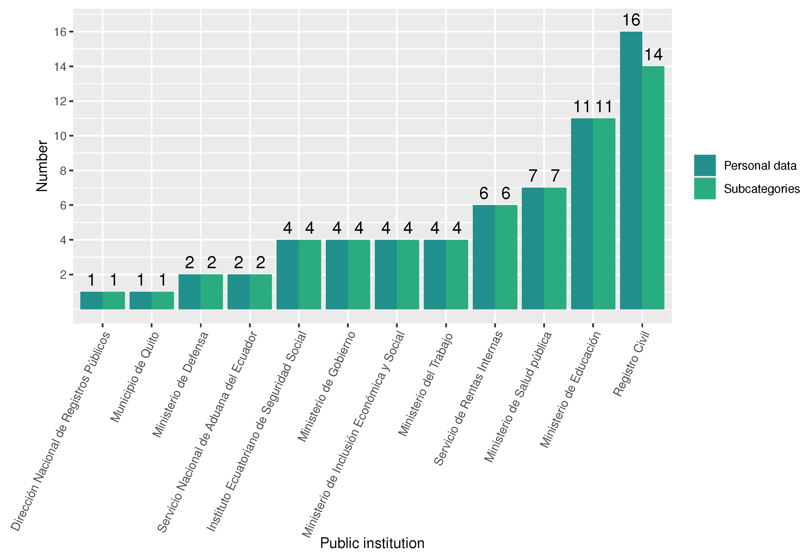 Informatics 12 00039 g008