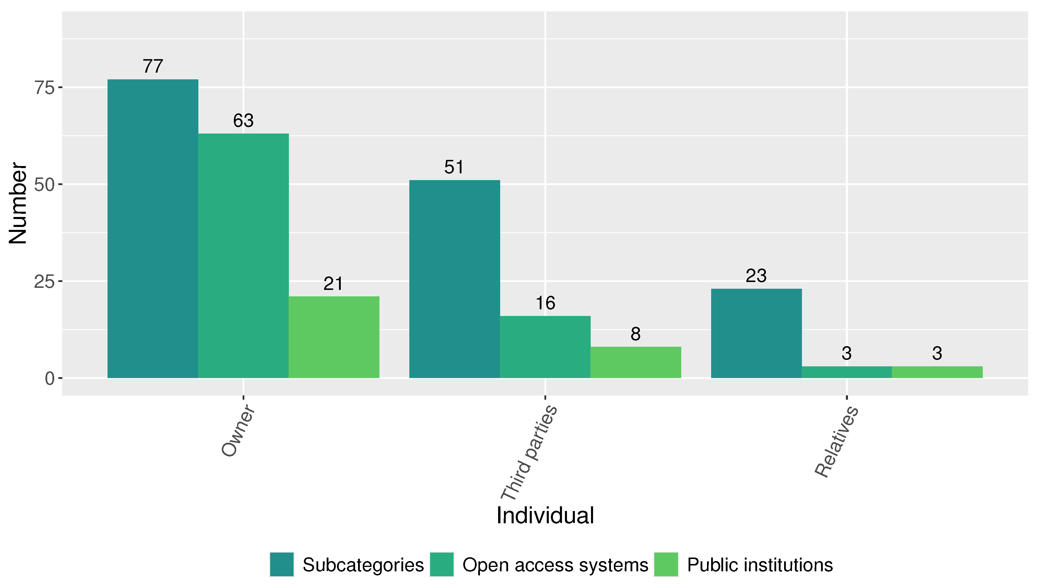 Informatics 12 00039 g010