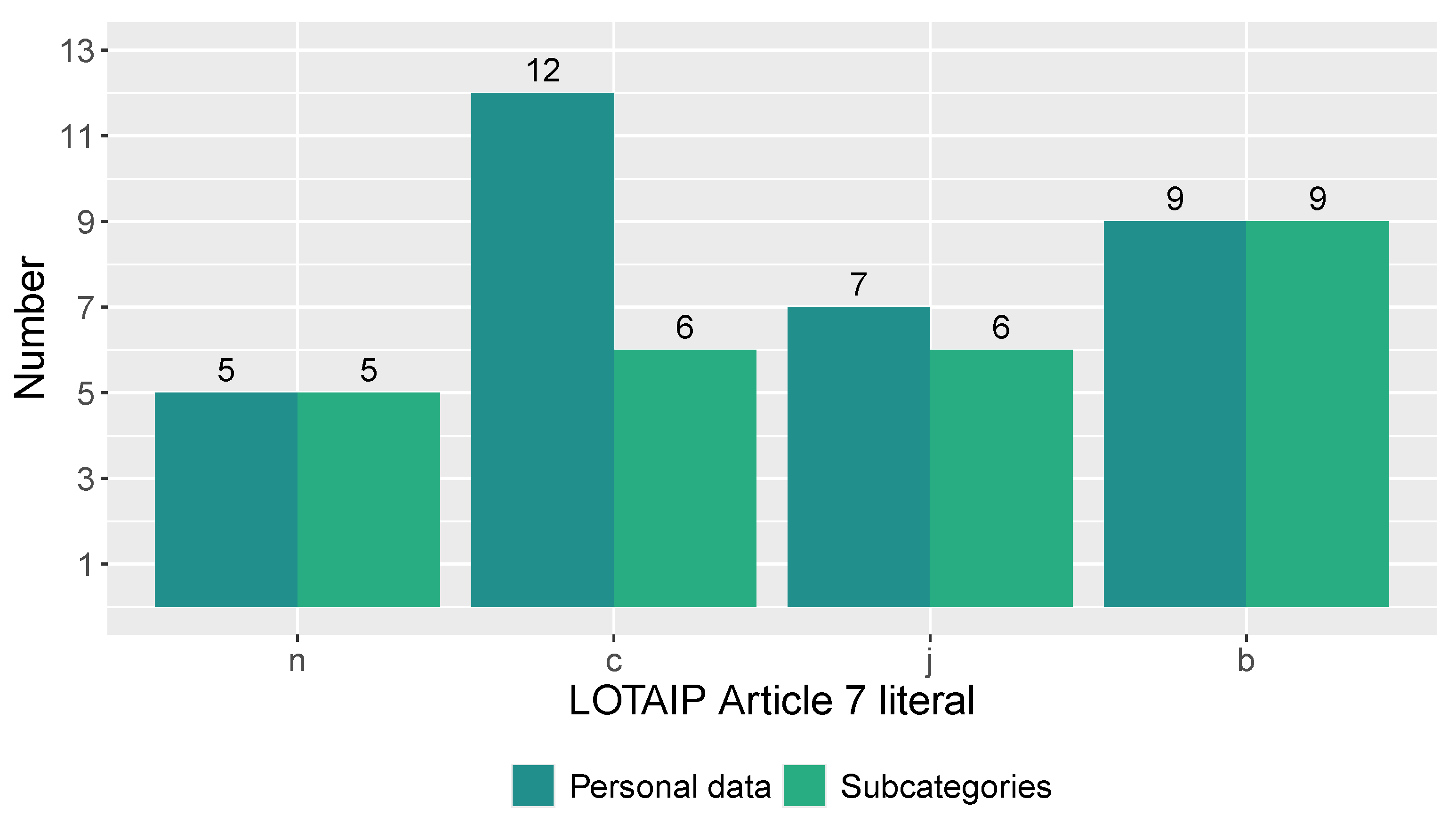 Informatics 12 00039 g011