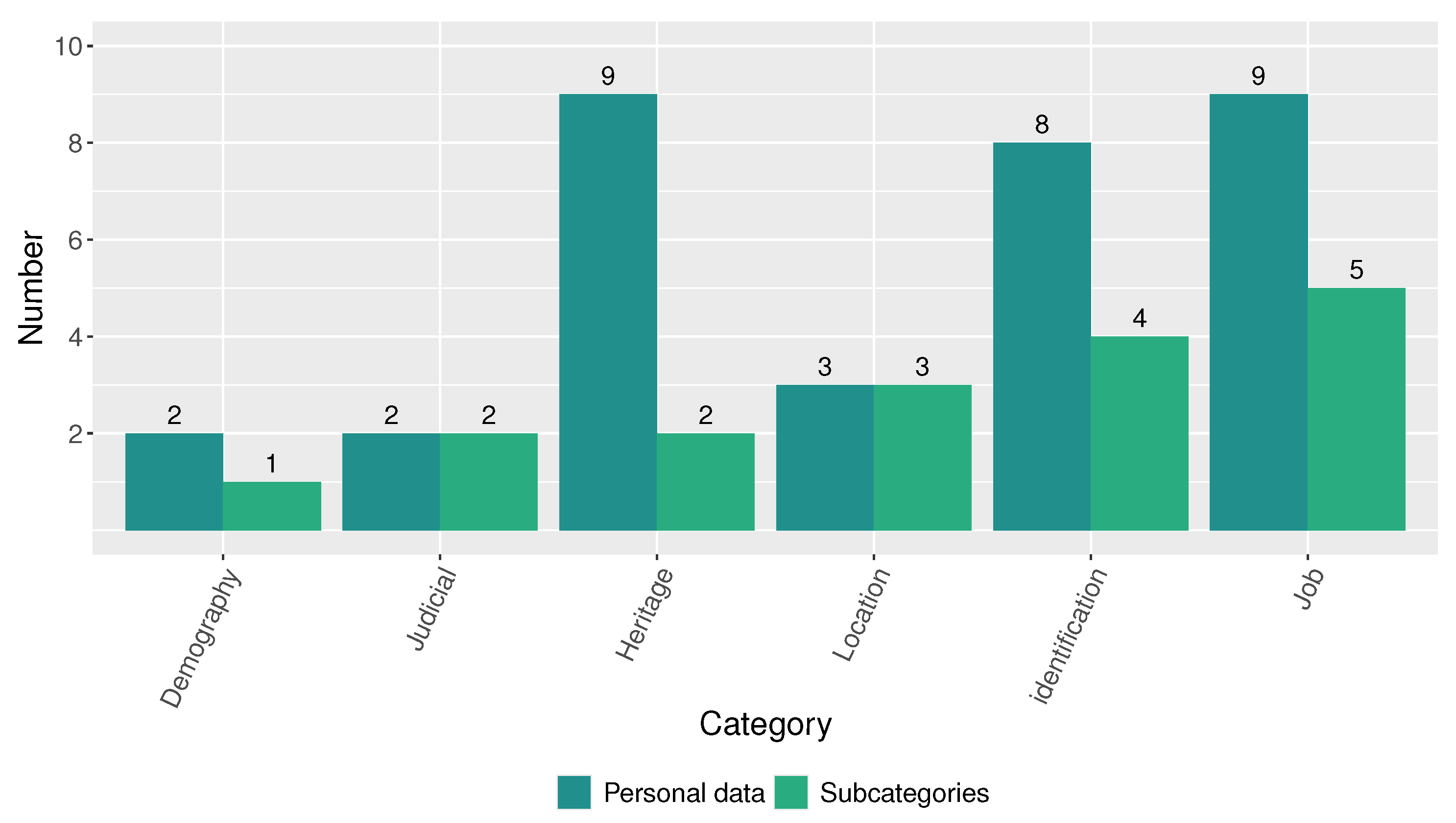 Informatics 12 00039 g012