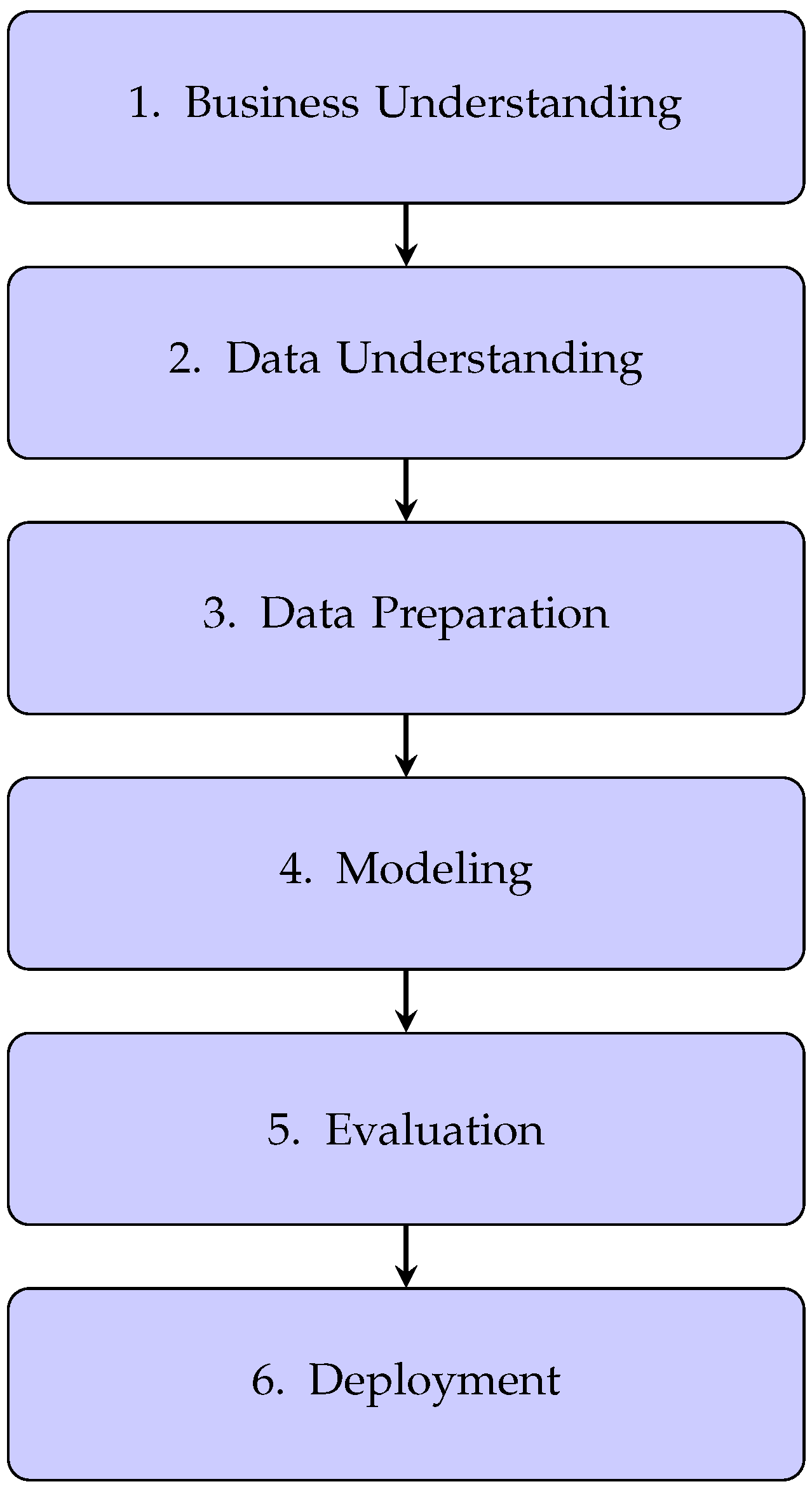 Informatics 12 00040 g001