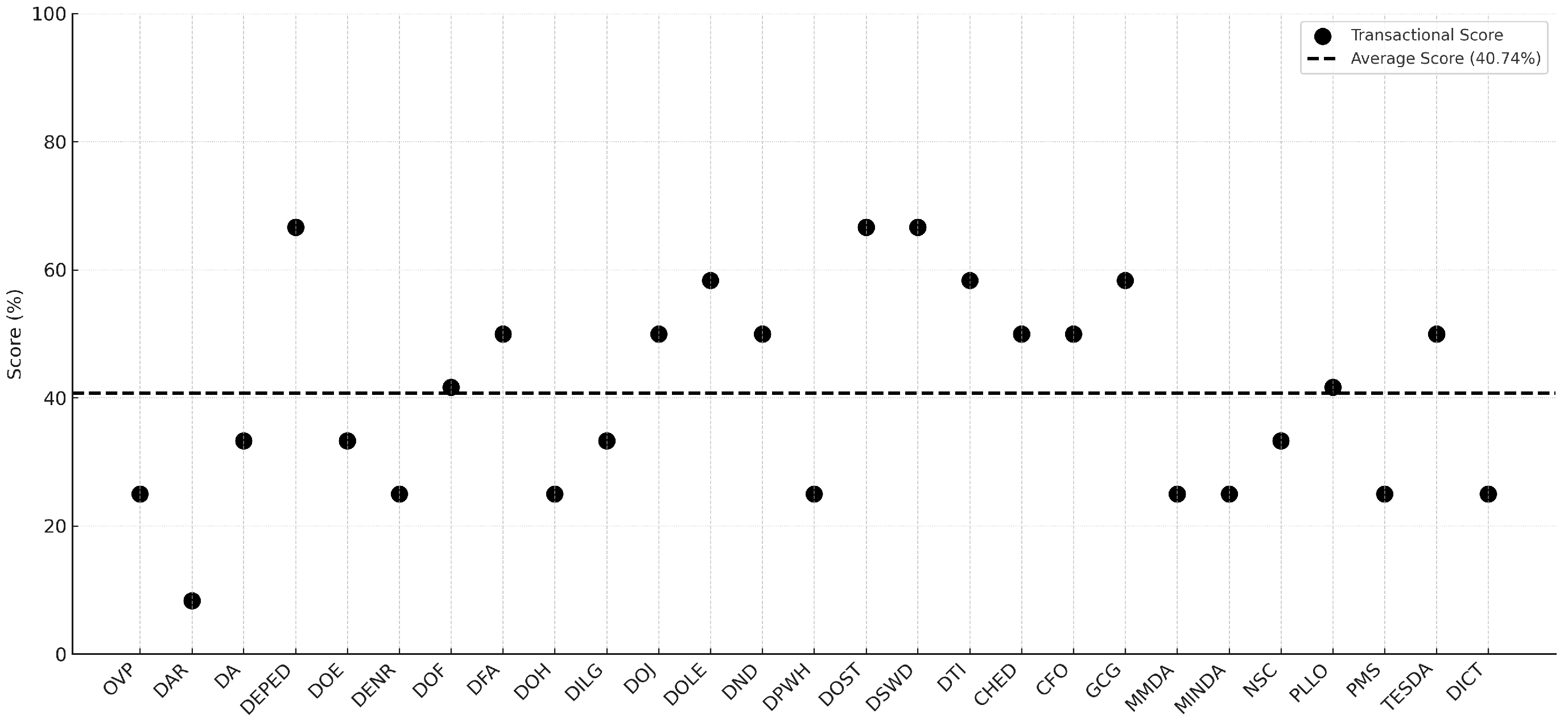 Informatics 12 00041 g004
