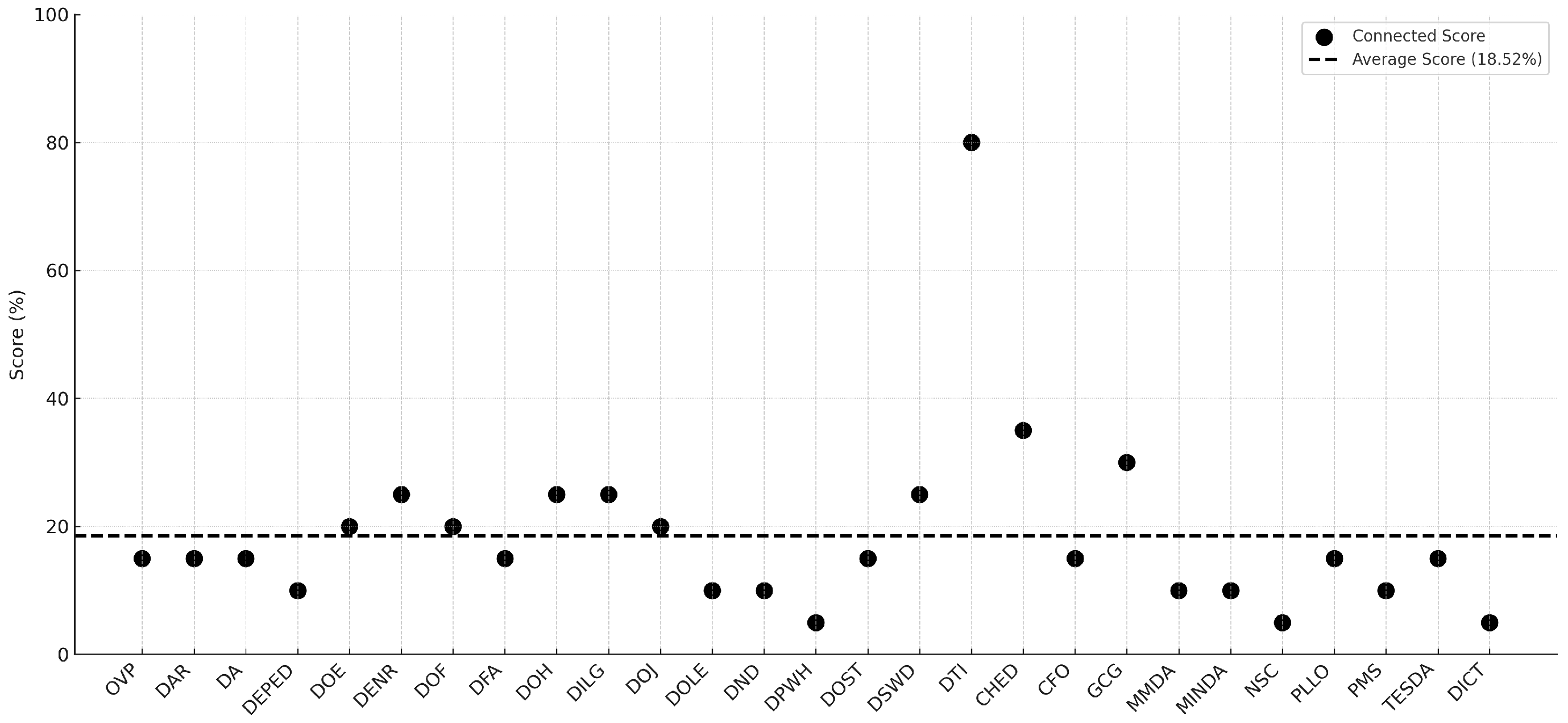Informatics 12 00041 g005