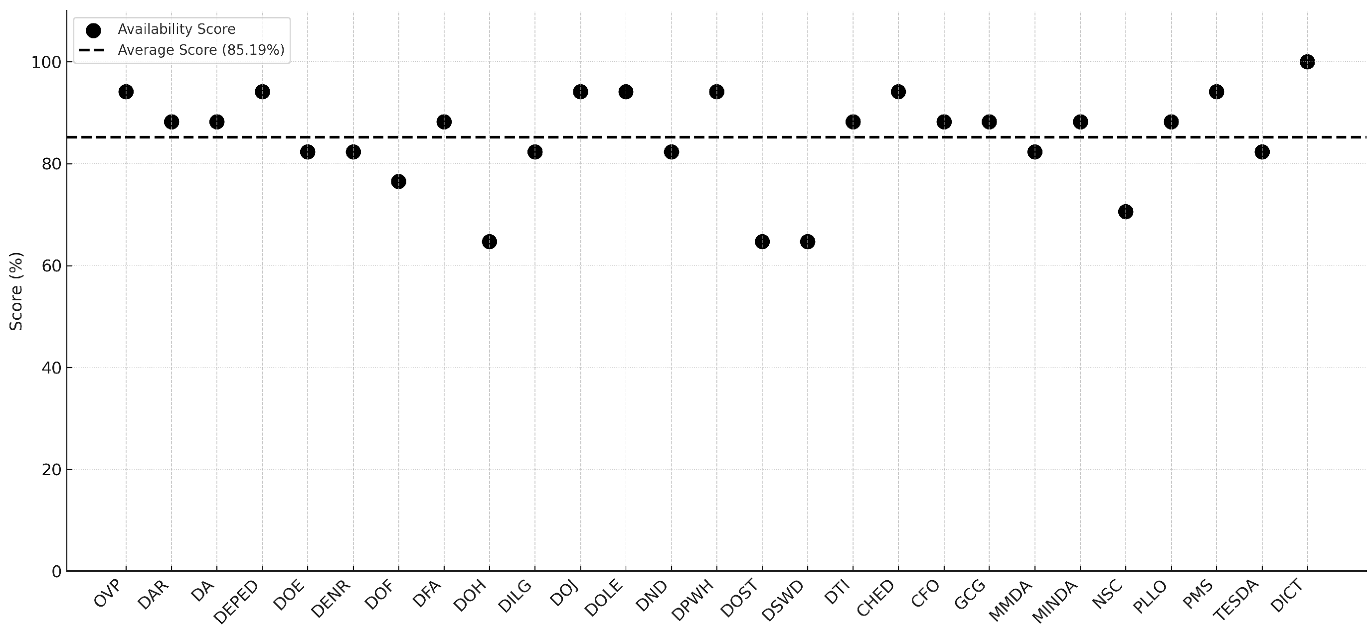 Informatics 12 00041 g006