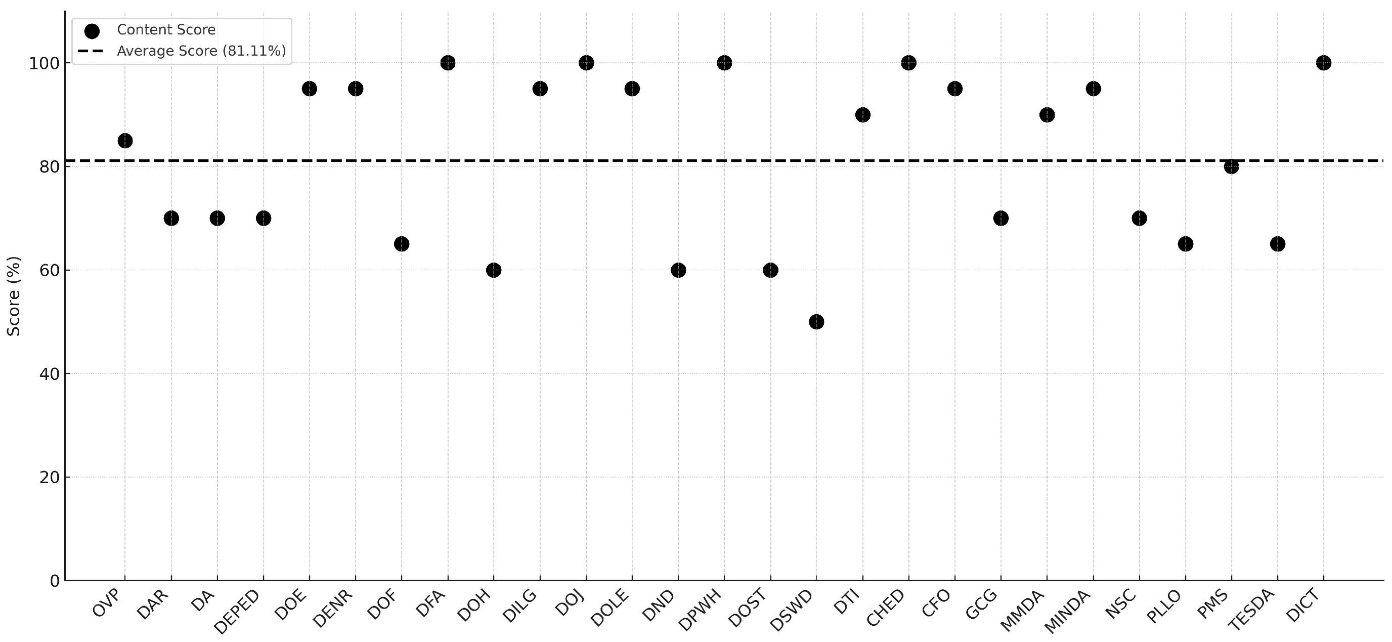 Informatics 12 00041 g009