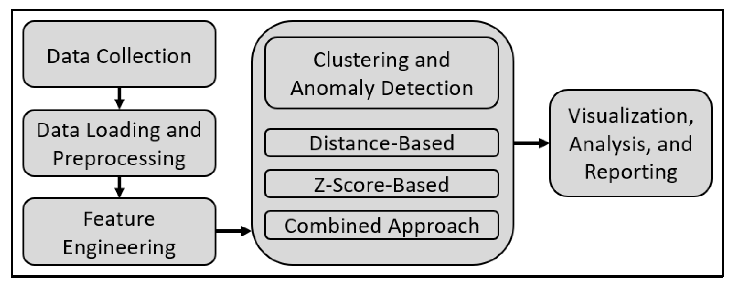 Informatics 12 00043 g001