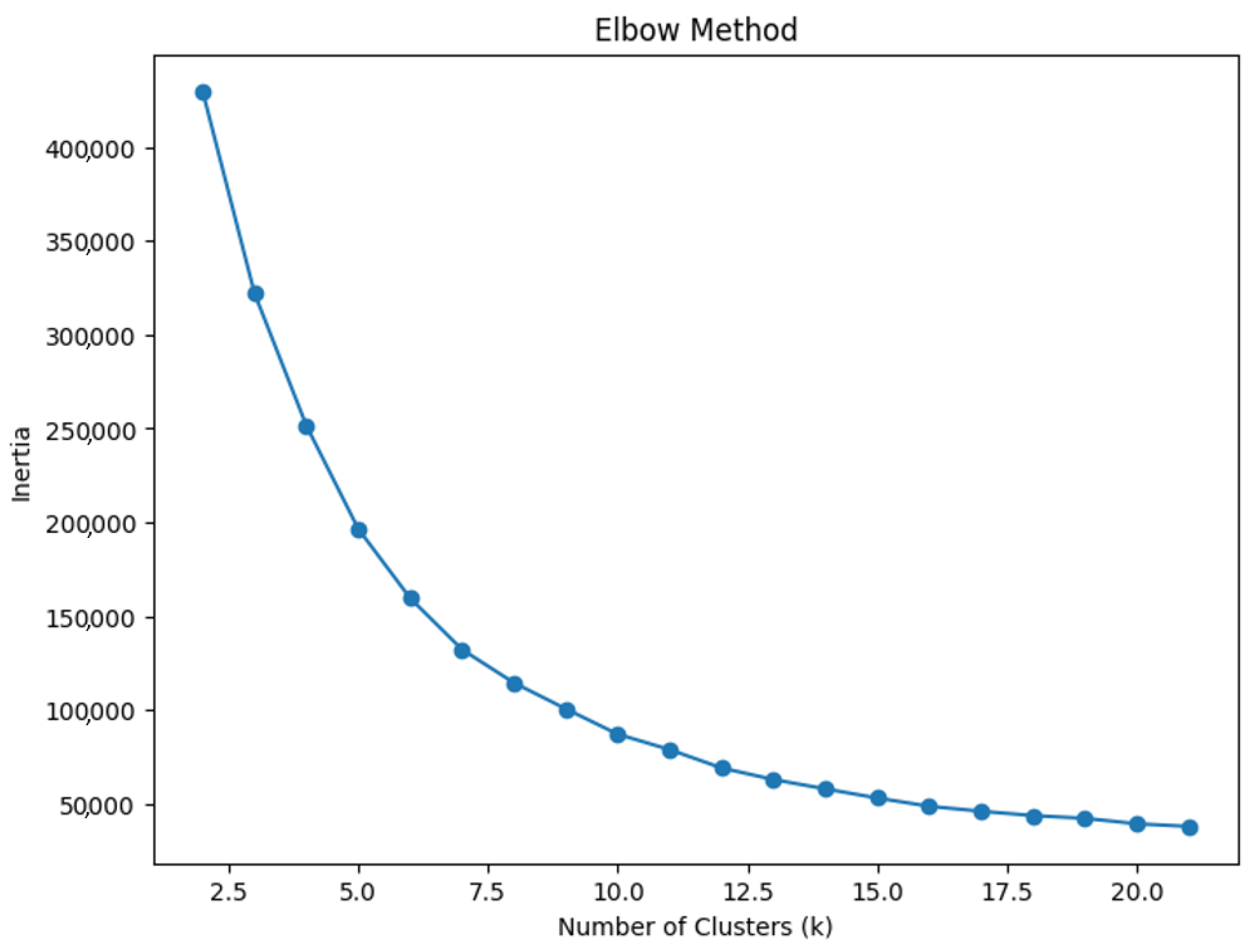 Informatics 12 00043 g002