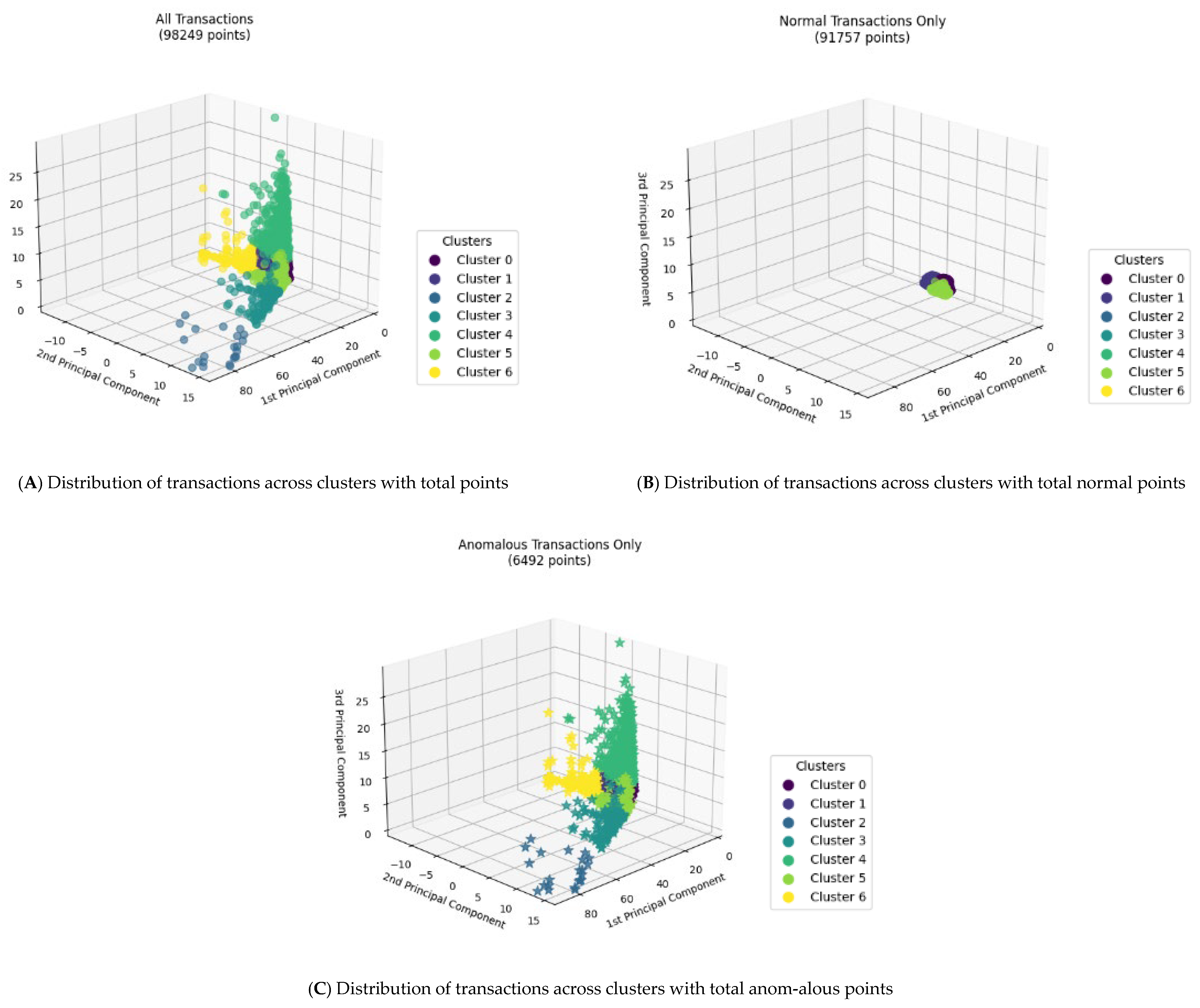 Informatics 12 00043 g003