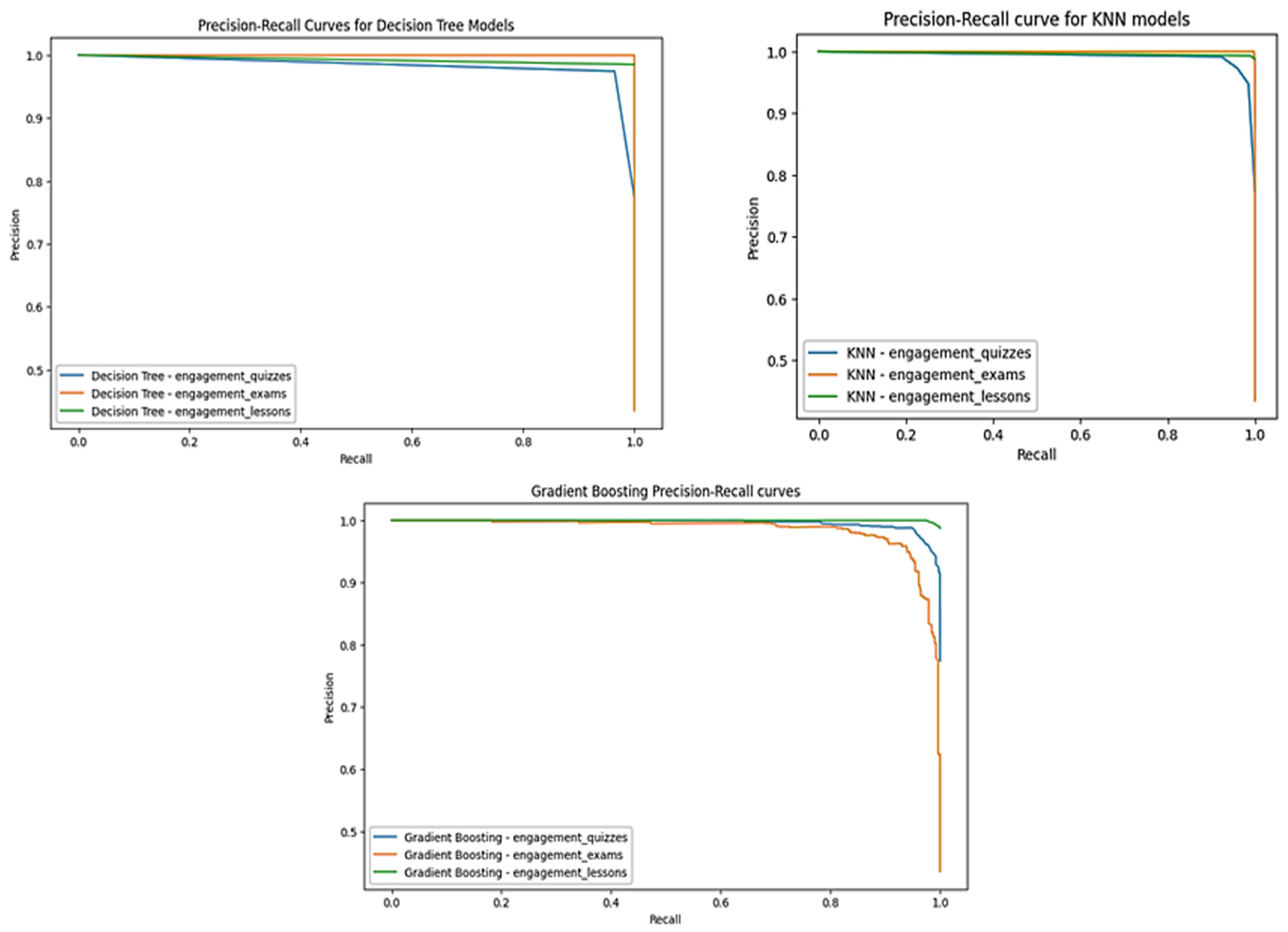Informatics 12 00044 g004