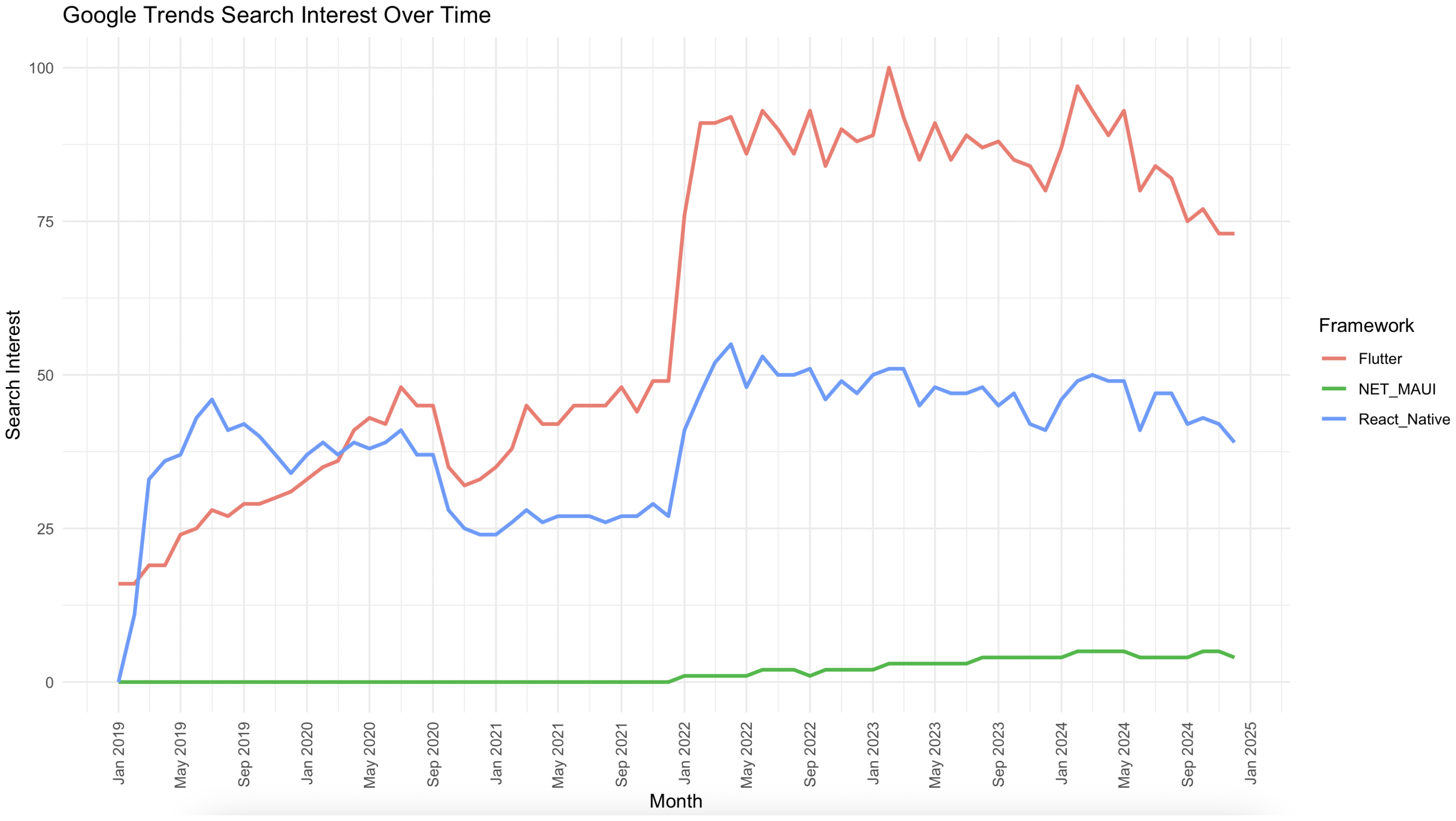 Informatics 12 00045 g002
