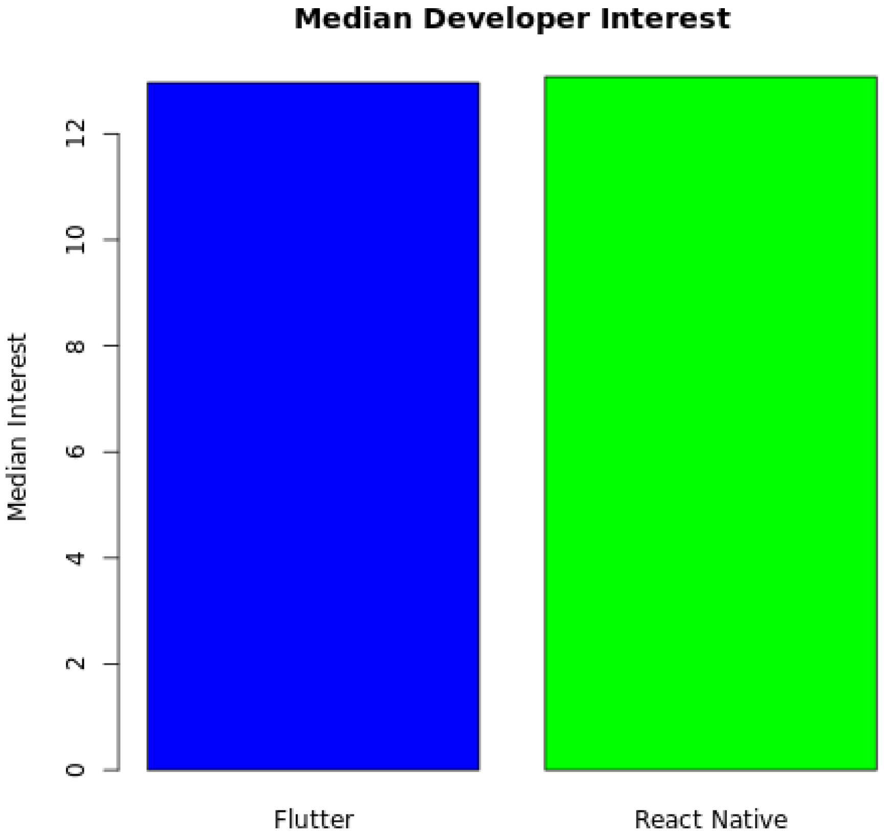 Informatics 12 00045 g005