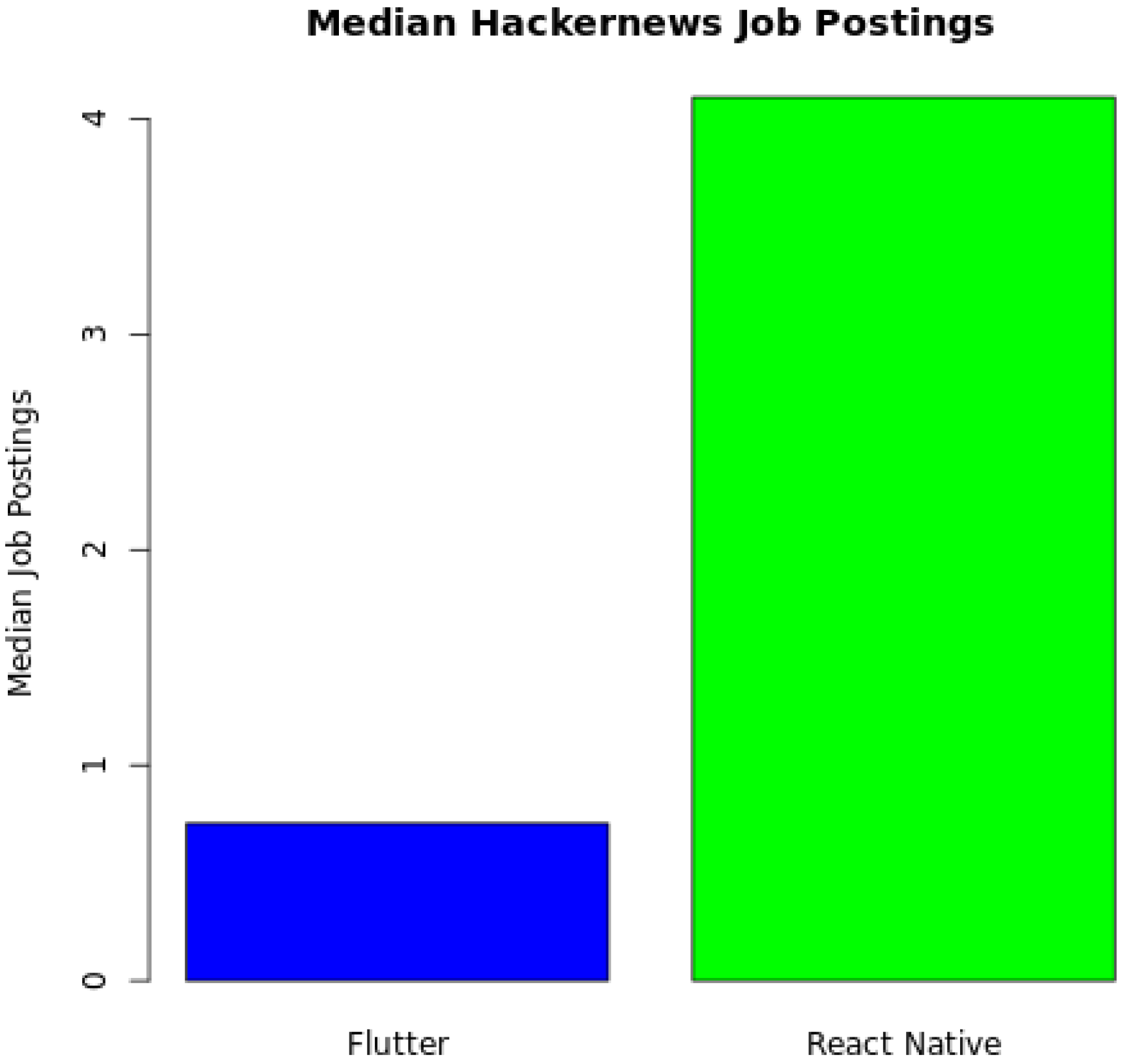 Informatics 12 00045 g007