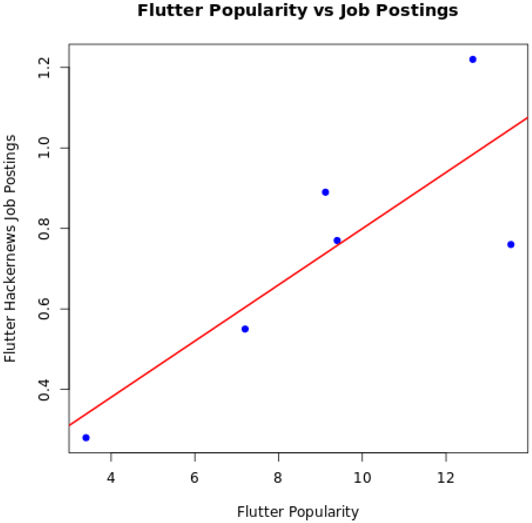 Informatics 12 00045 g008